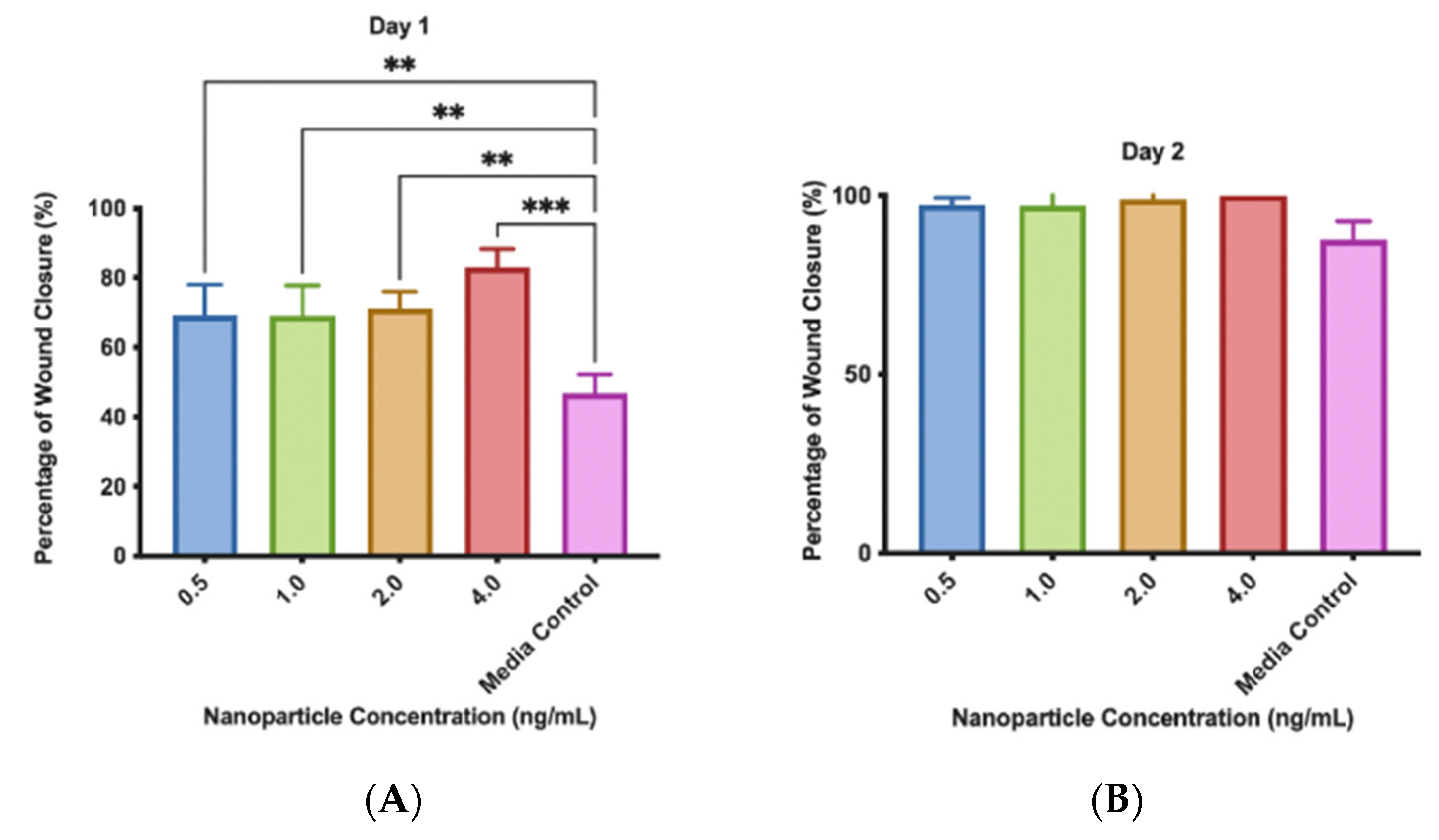 Pharmaceutics 15 01277 g009