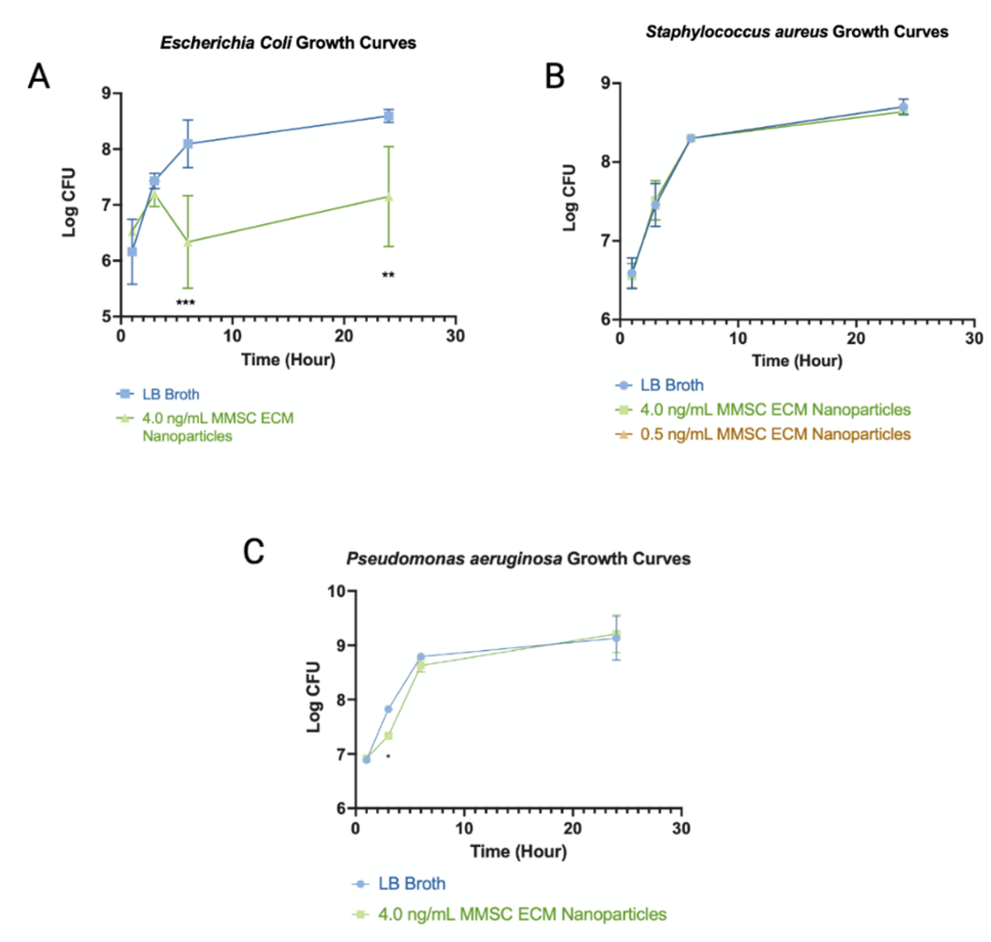 Pharmaceutics 15 01277 g010
