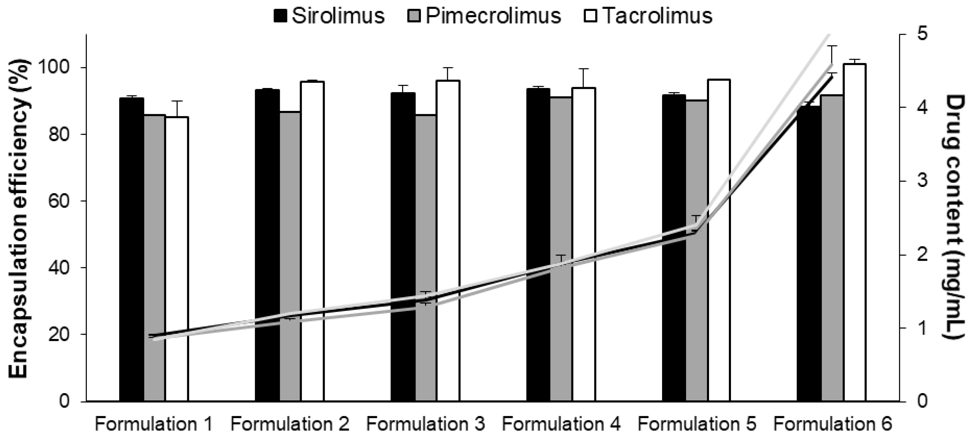 Pharmaceutics 15 01278 g003