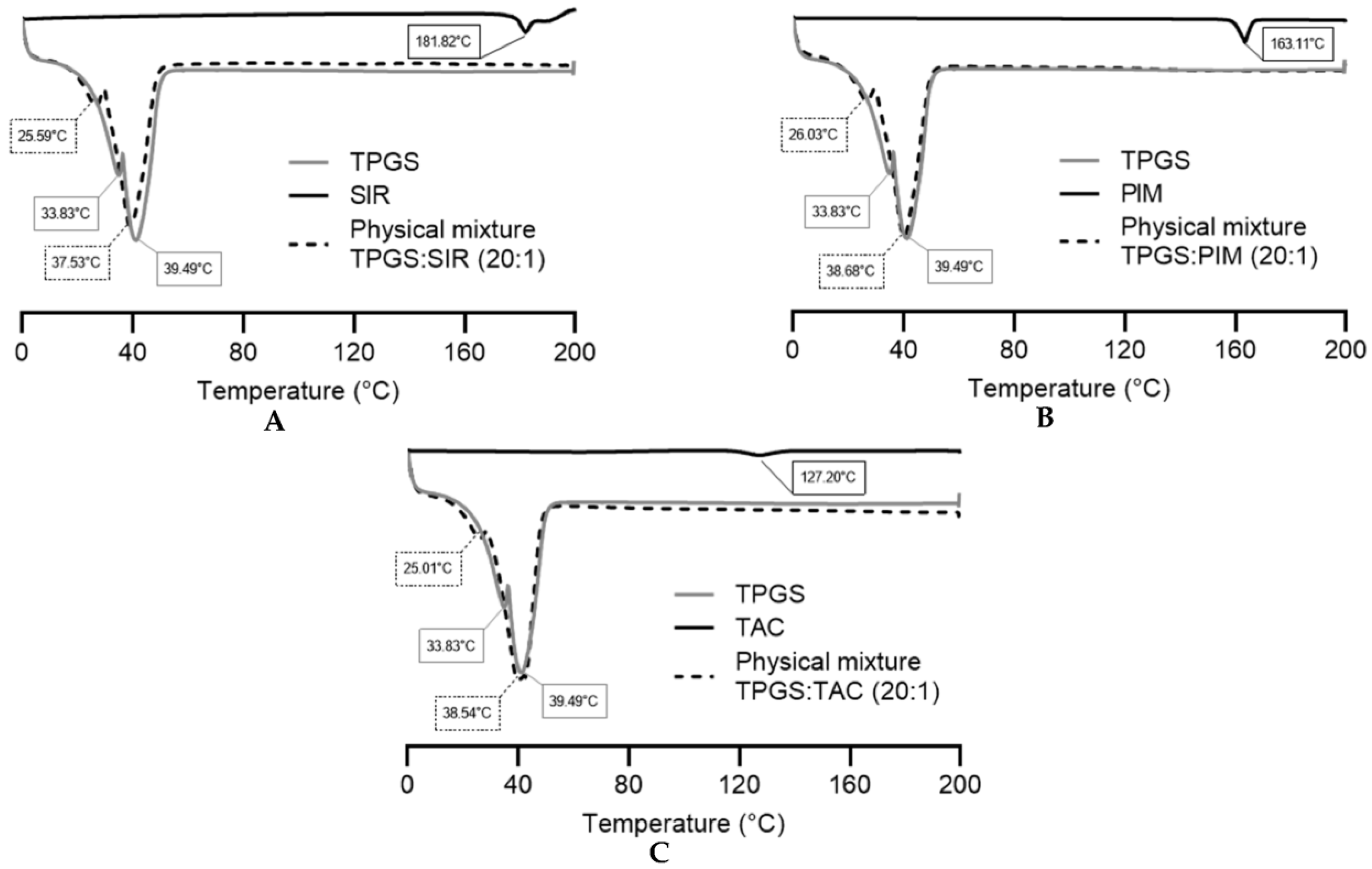 Pharmaceutics 15 01278 g006