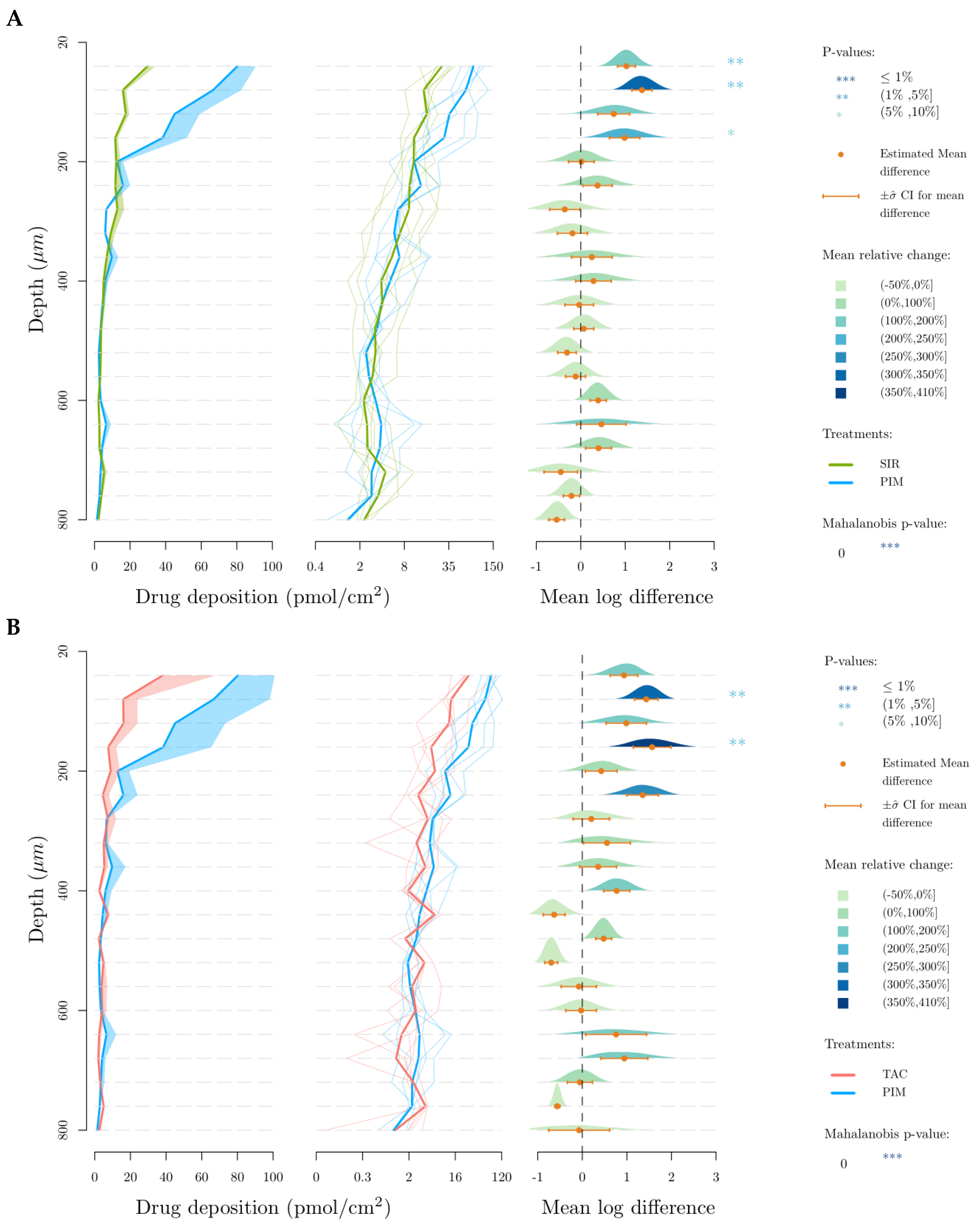 Pharmaceutics 15 01278 g008a