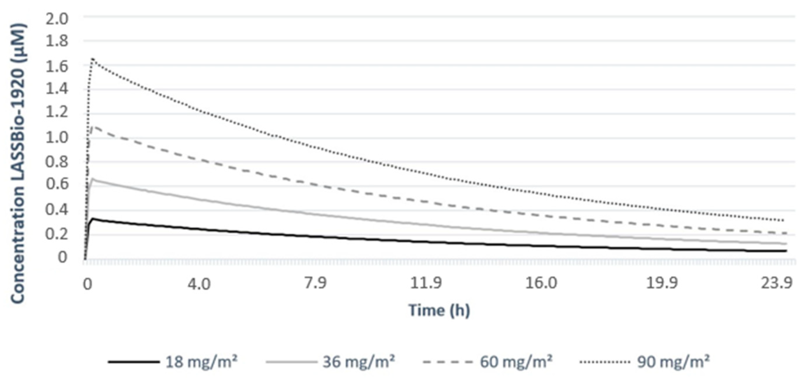 Pharmaceutics 15 01282 g006 Pharmaceutics 15 01282 g006