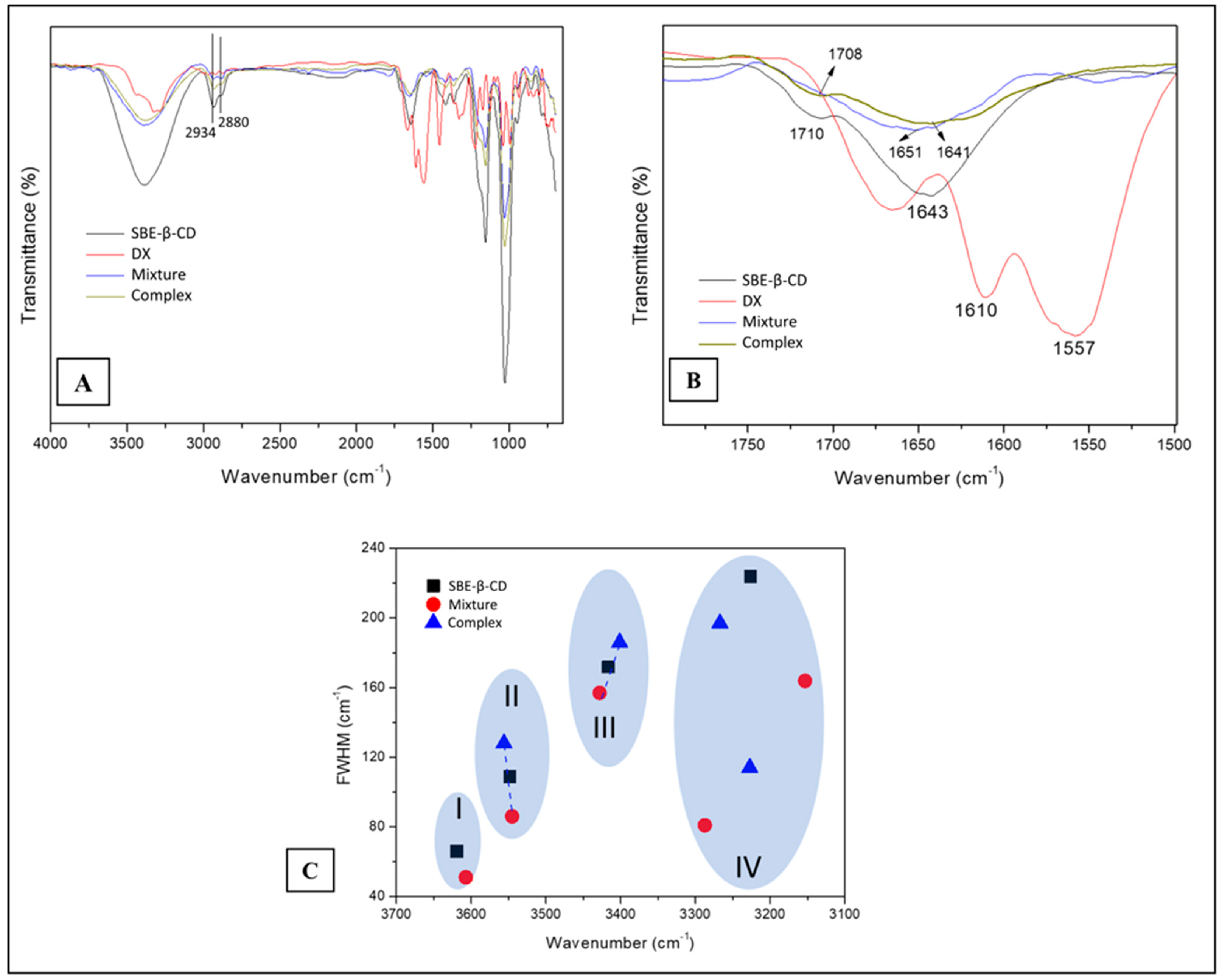 Pharmaceutics 15 01285 g003 Pharmaceutics 15 01285 g003