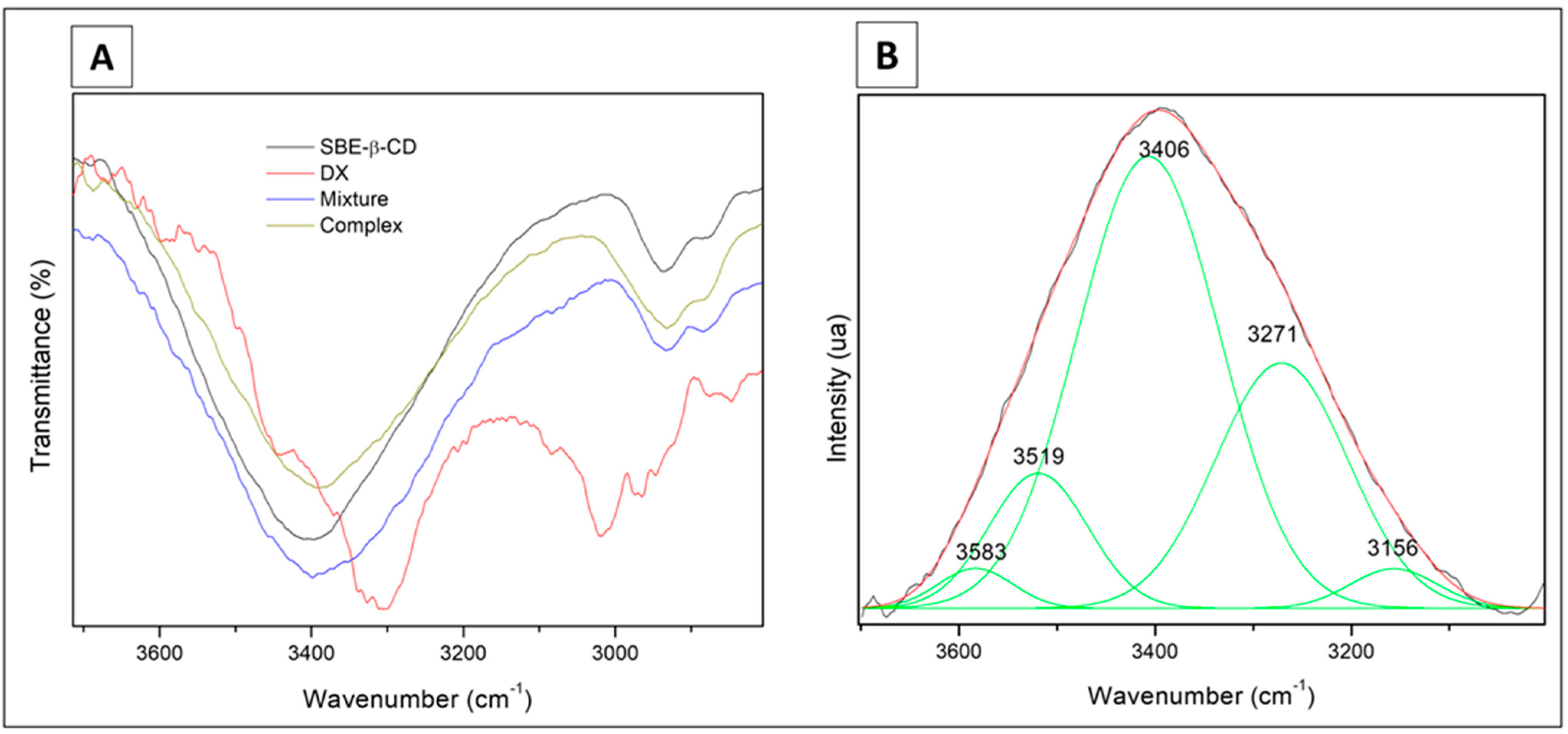 Pharmaceutics 15 01285 g005 Pharmaceutics 15 01285 g005