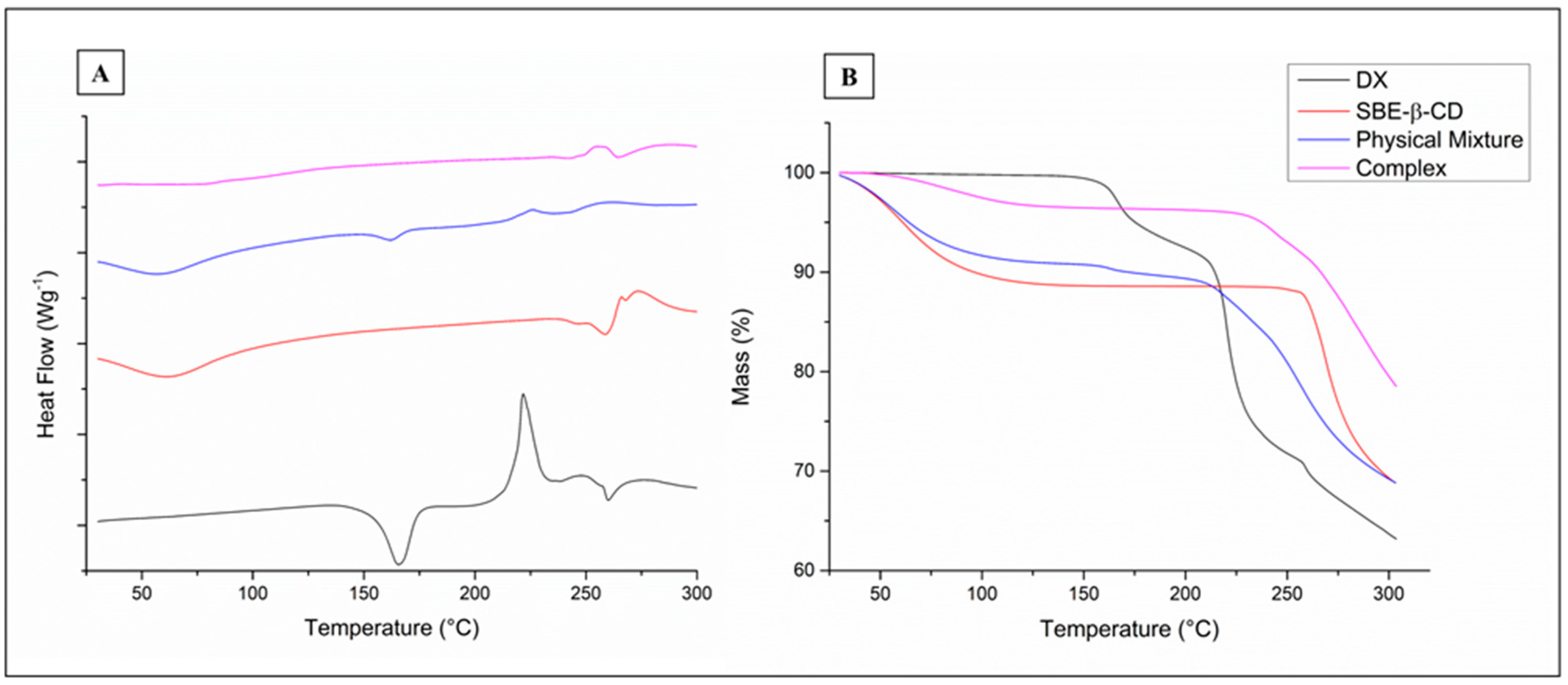 Pharmaceutics 15 01285 g006 Pharmaceutics 15 01285 g006