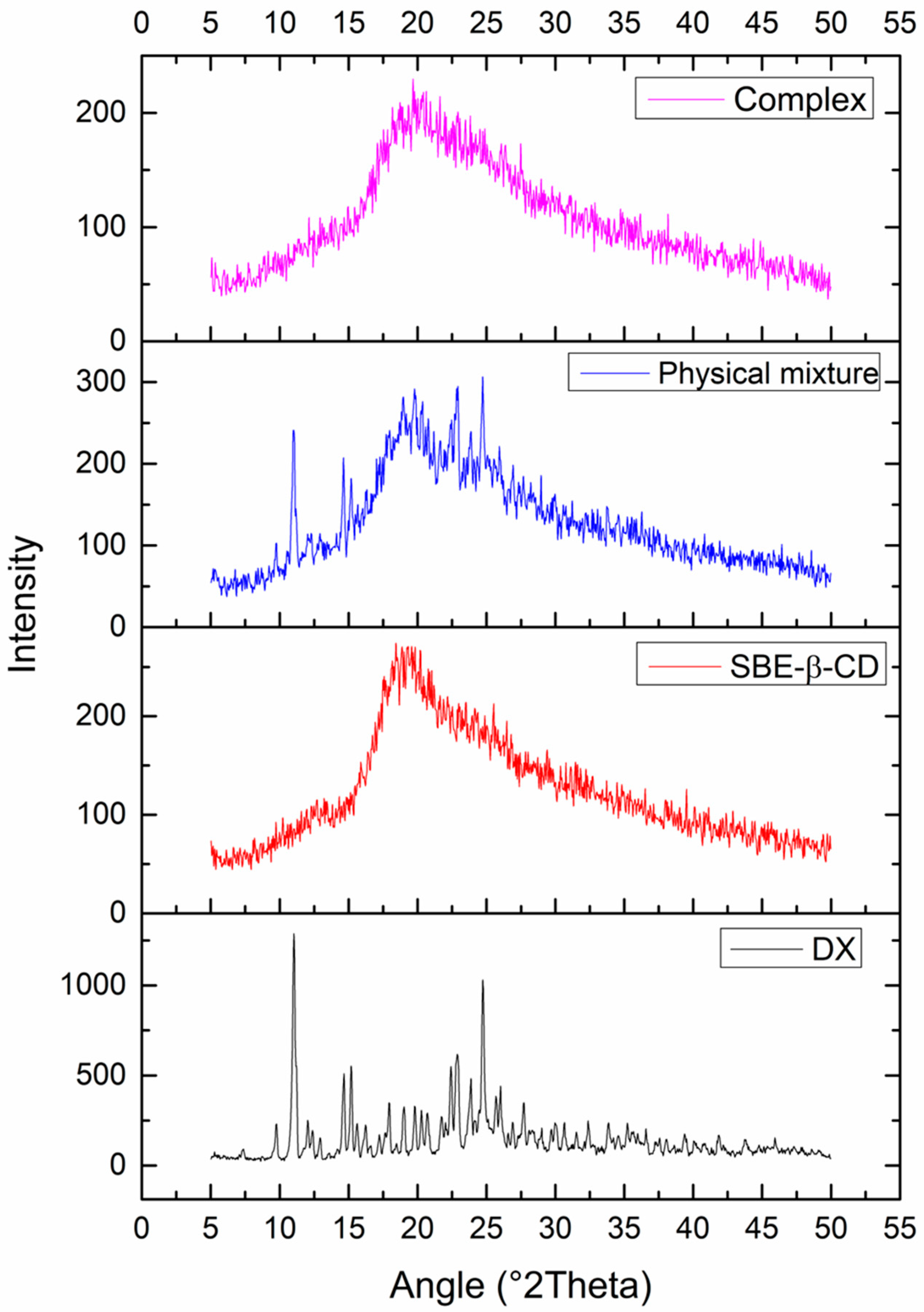 Pharmaceutics 15 01285 g007 Pharmaceutics 15 01285 g007