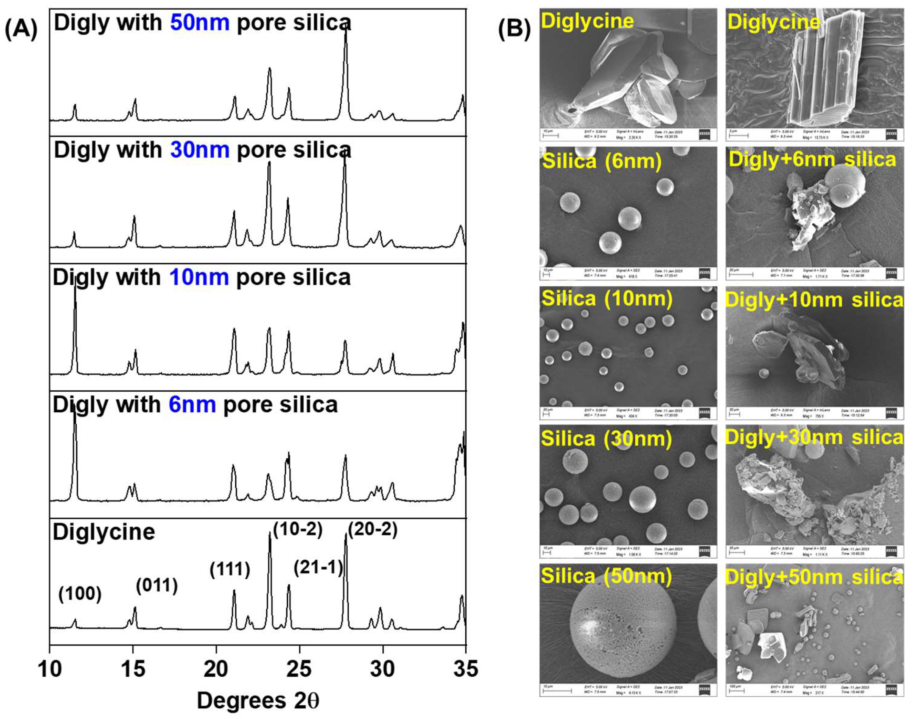 Pharmaceutics 15 01288 g002 Pharmaceutics 15 01288 g002