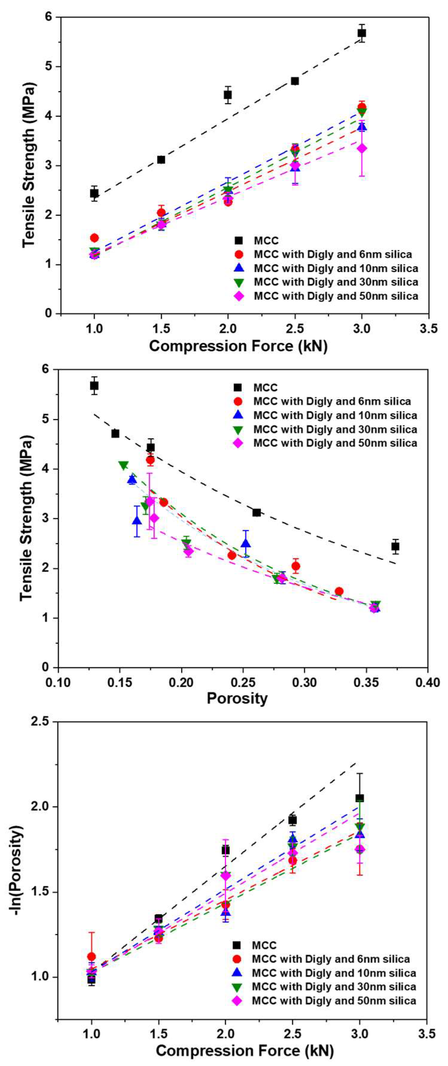 Pharmaceutics 15 01288 g003 Pharmaceutics 15 01288 g003