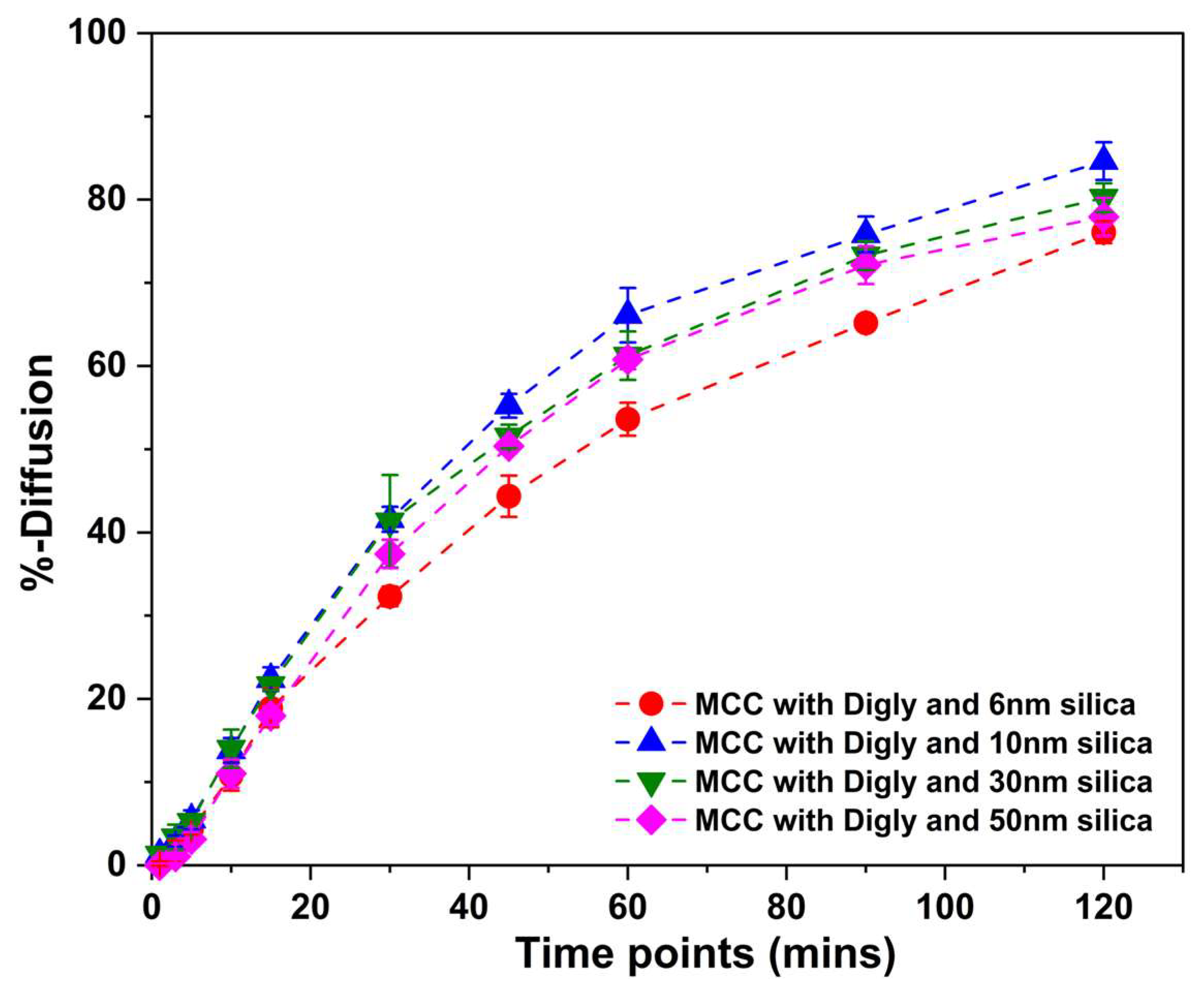 Pharmaceutics 15 01288 g004 Pharmaceutics 15 01288 g004
