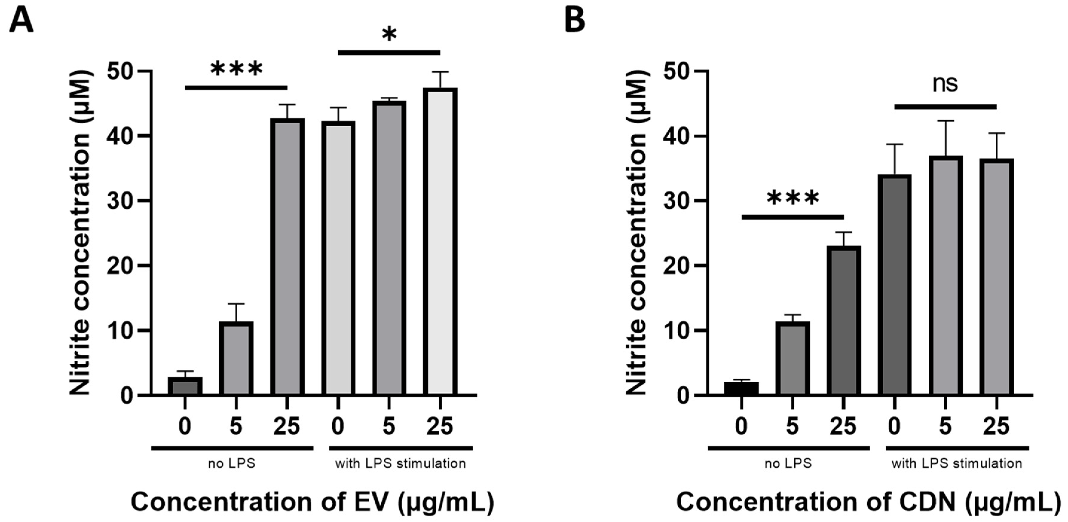 Pharmaceutics 15 01290 g004a Pharmaceutics 15 01290 g004a