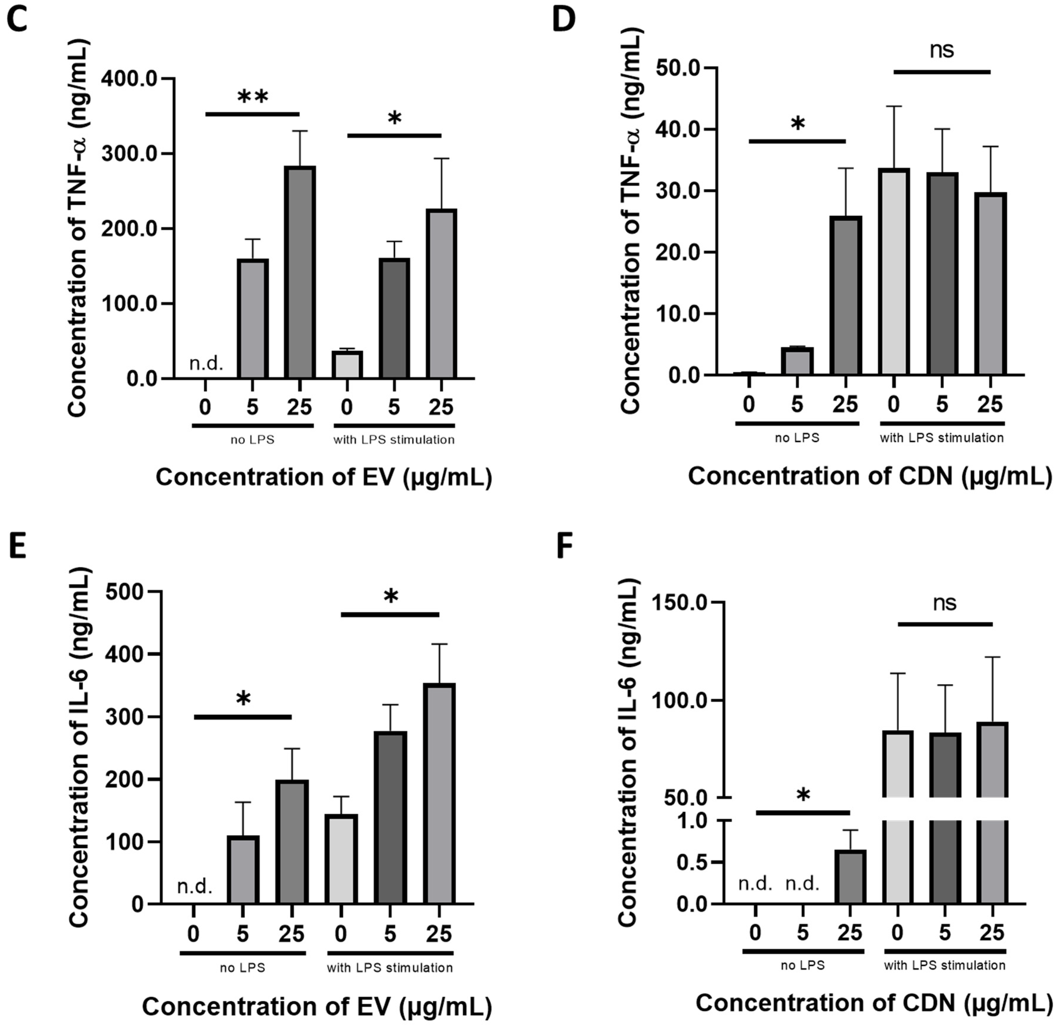 Pharmaceutics 15 01290 g004b Pharmaceutics 15 01290 g004b