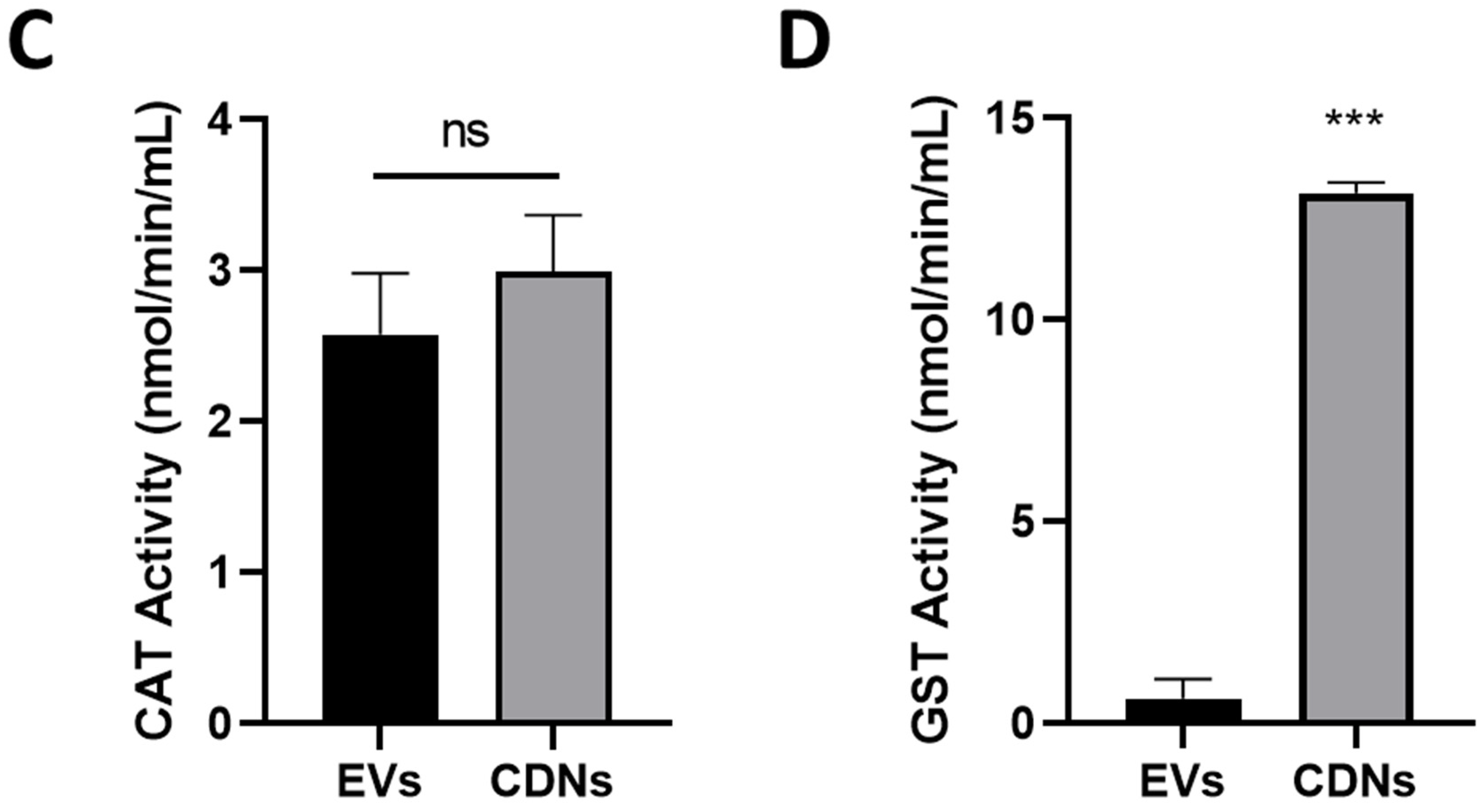 Pharmaceutics 15 01290 g005b Pharmaceutics 15 01290 g005b