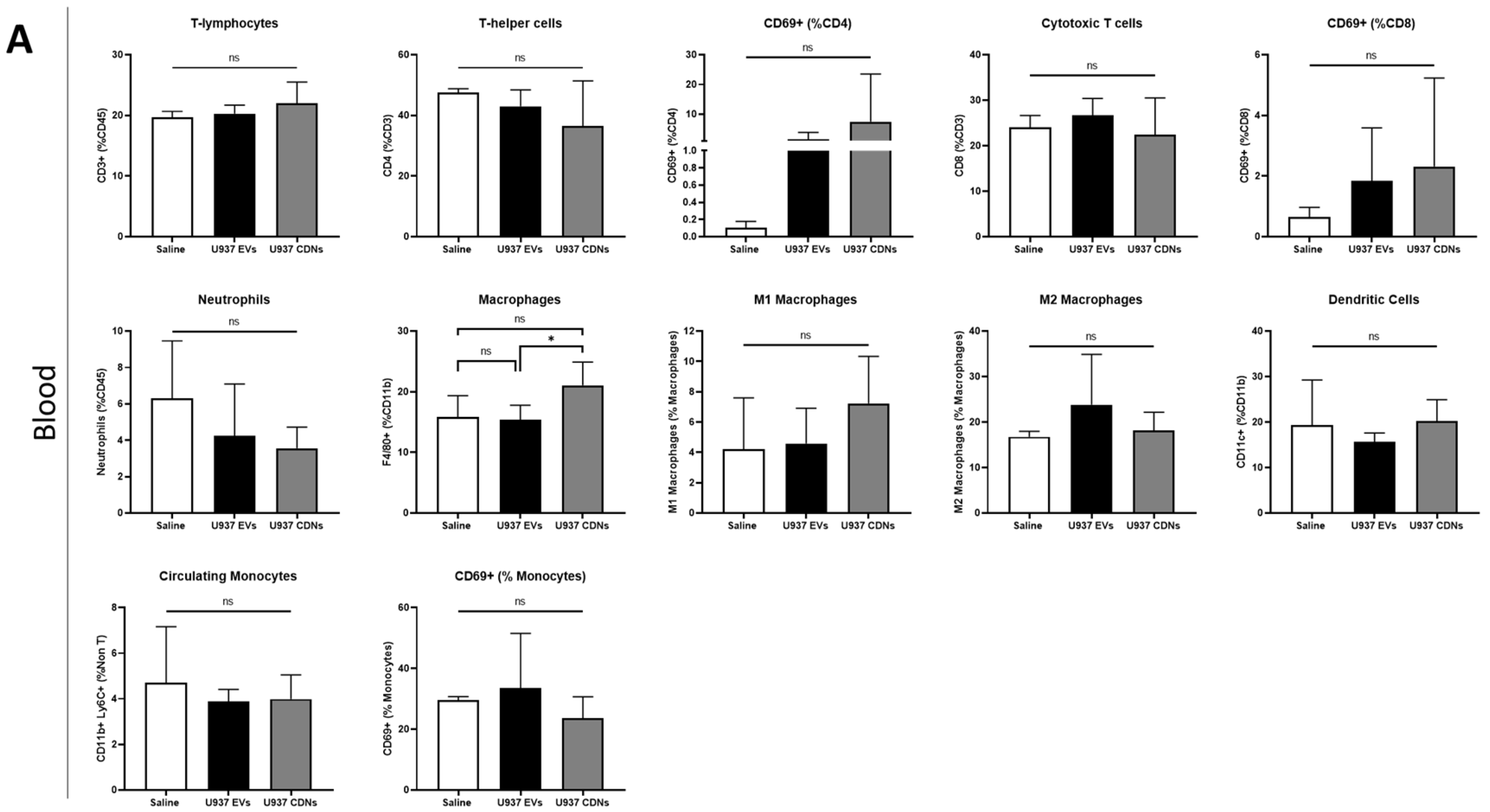 Pharmaceutics 15 01290 g006a Pharmaceutics 15 01290 g006a