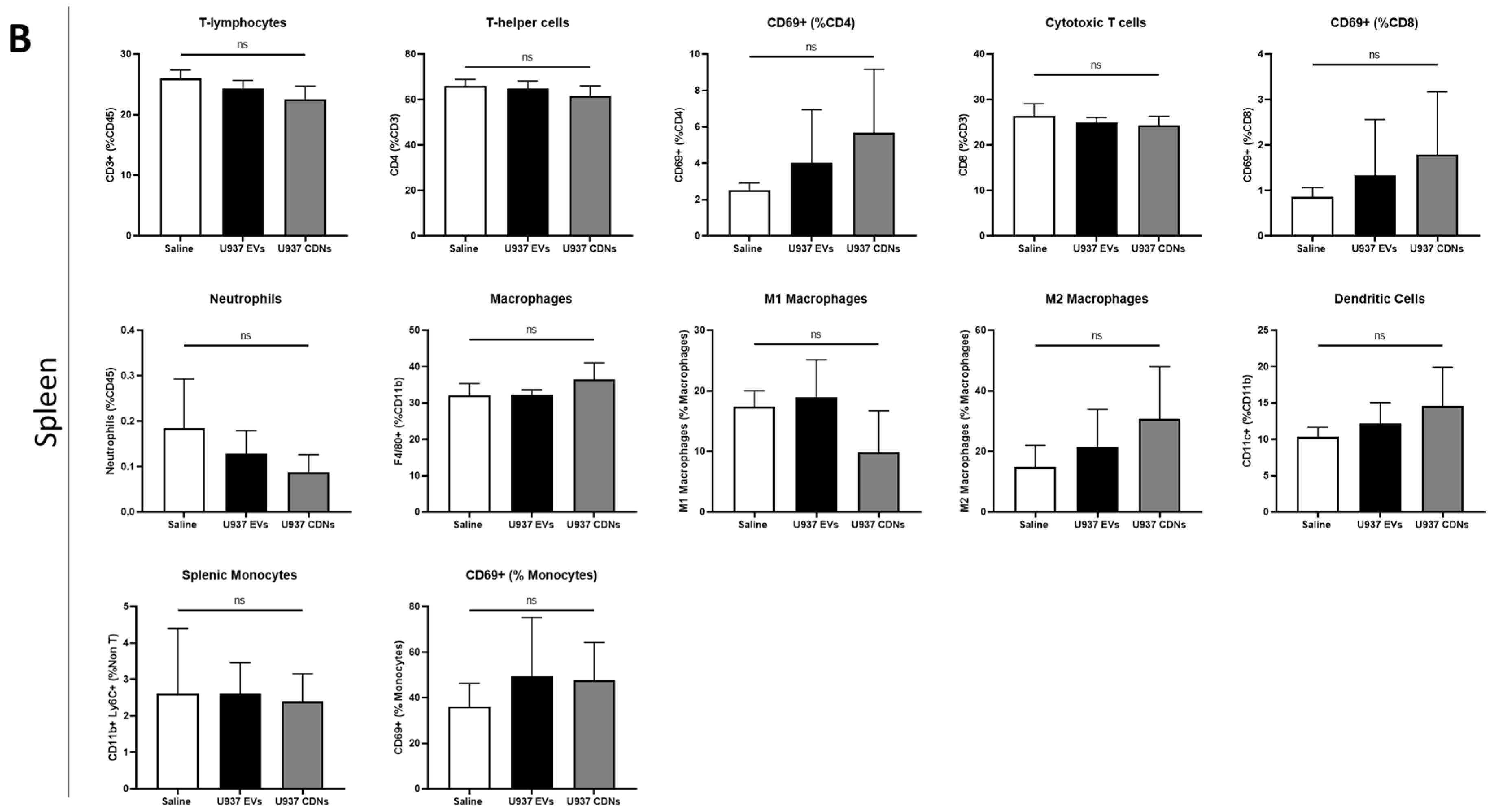 Pharmaceutics 15 01290 g006b Pharmaceutics 15 01290 g006b
