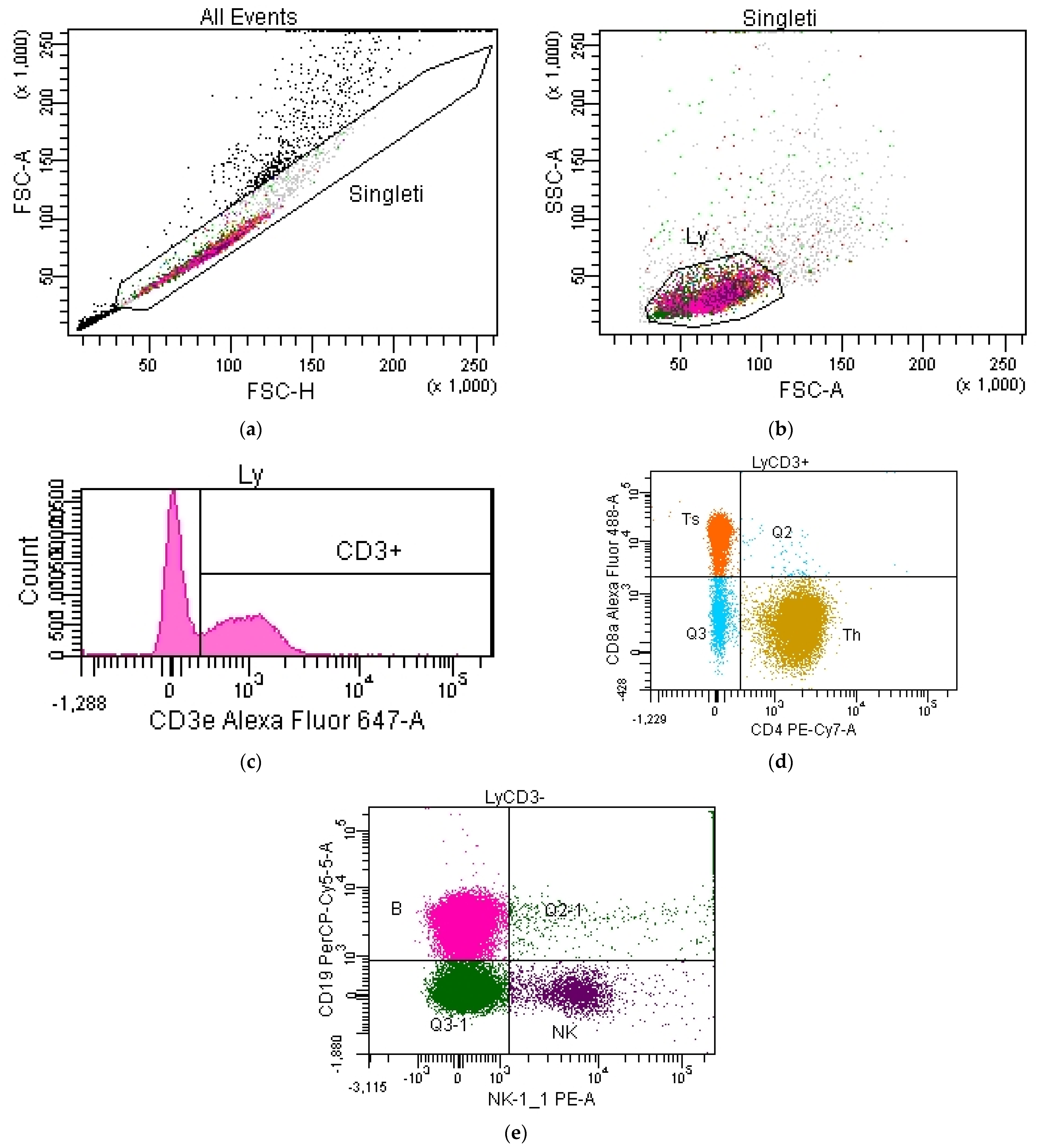 Pharmaceutics 15 01292 g006