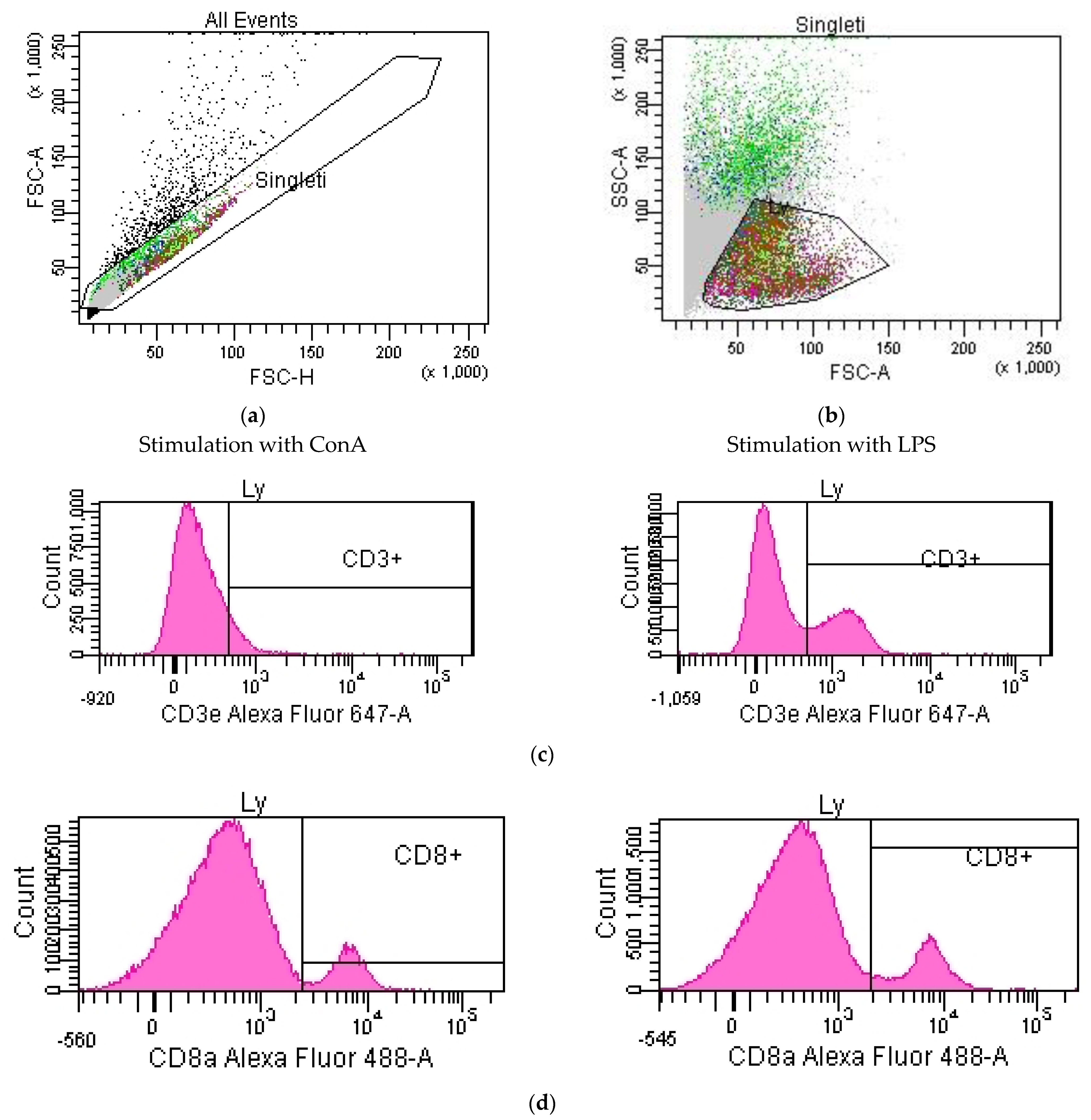 Pharmaceutics 15 01292 g007a