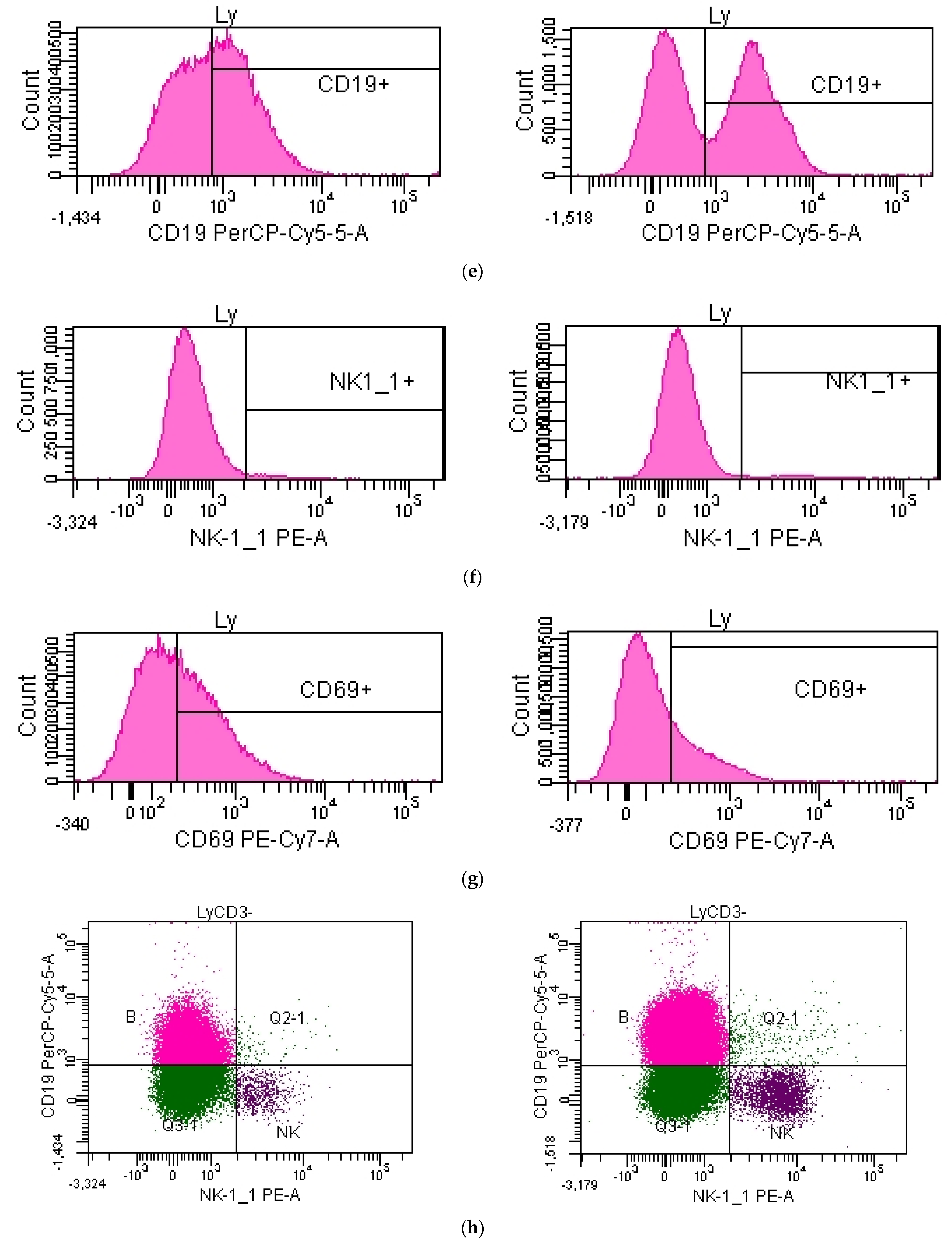 Pharmaceutics 15 01292 g007b