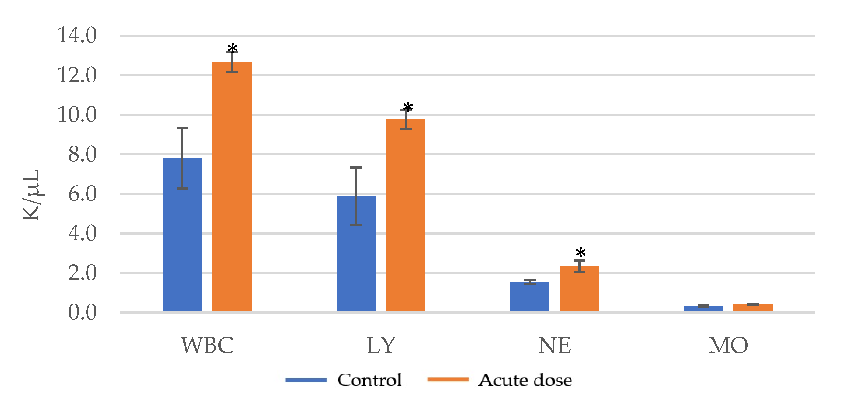 Pharmaceutics 15 01292 g009