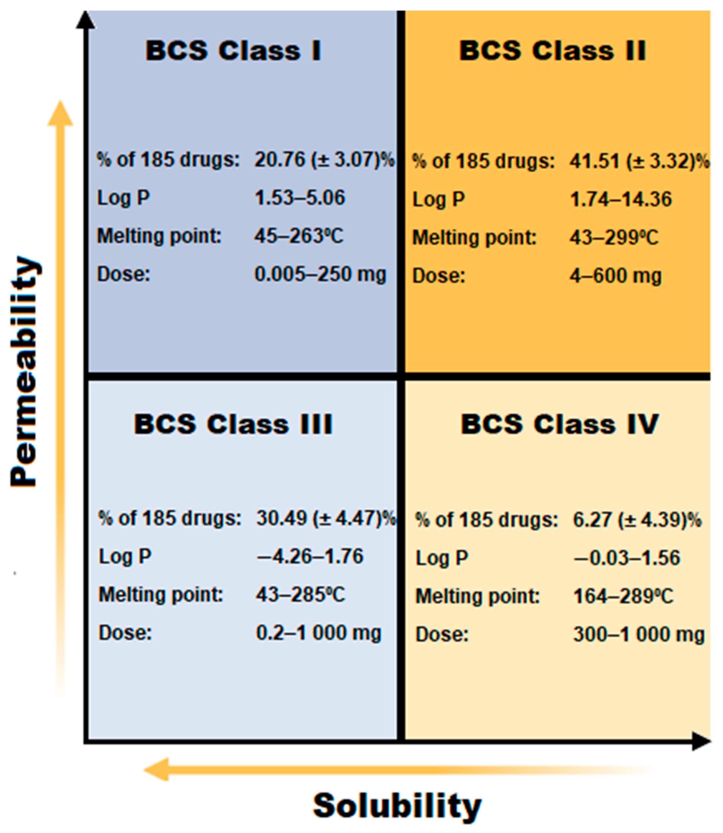 Pharmaceutics 15 01293 g001