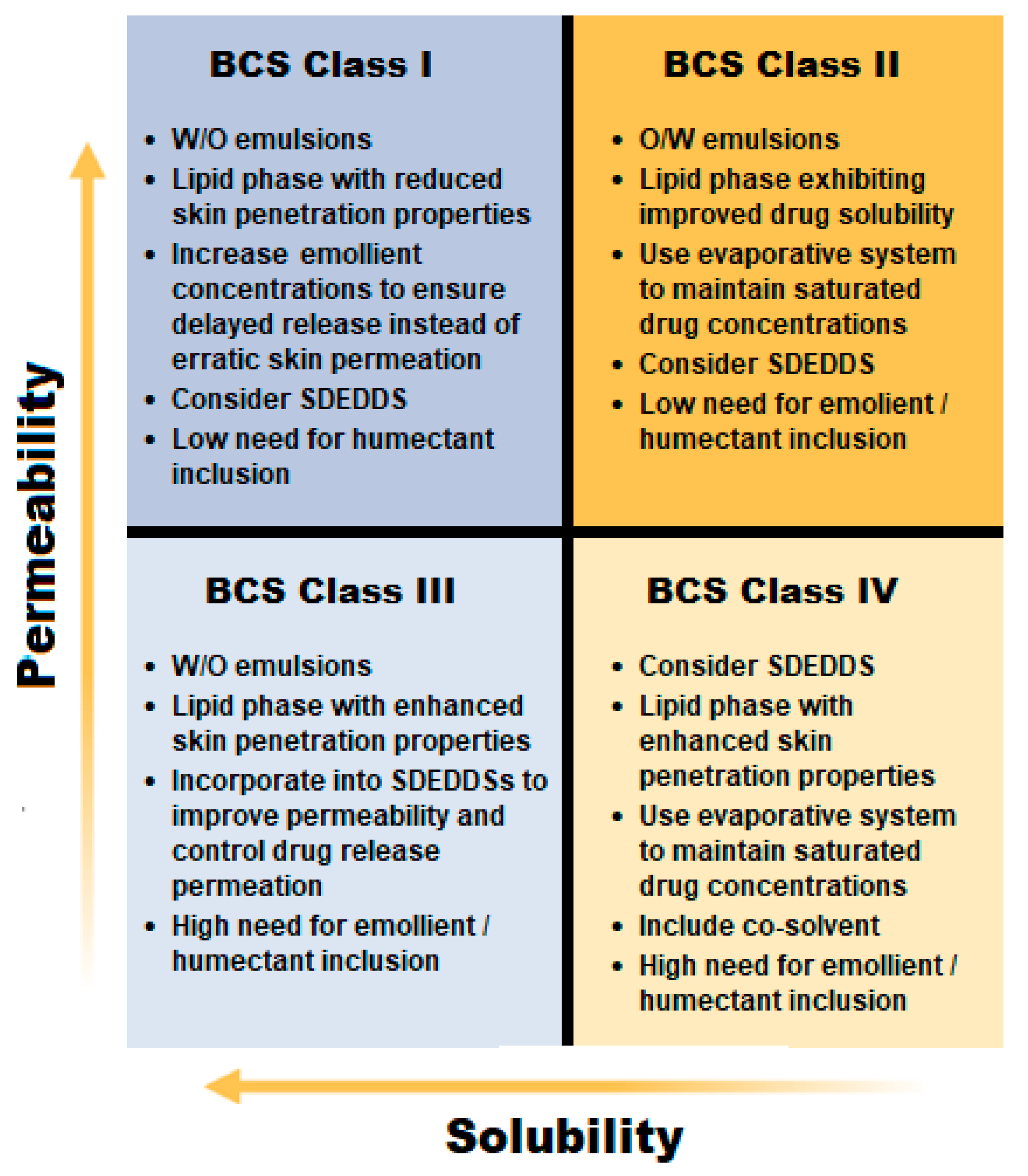 Pharmaceutics 15 01293 g005