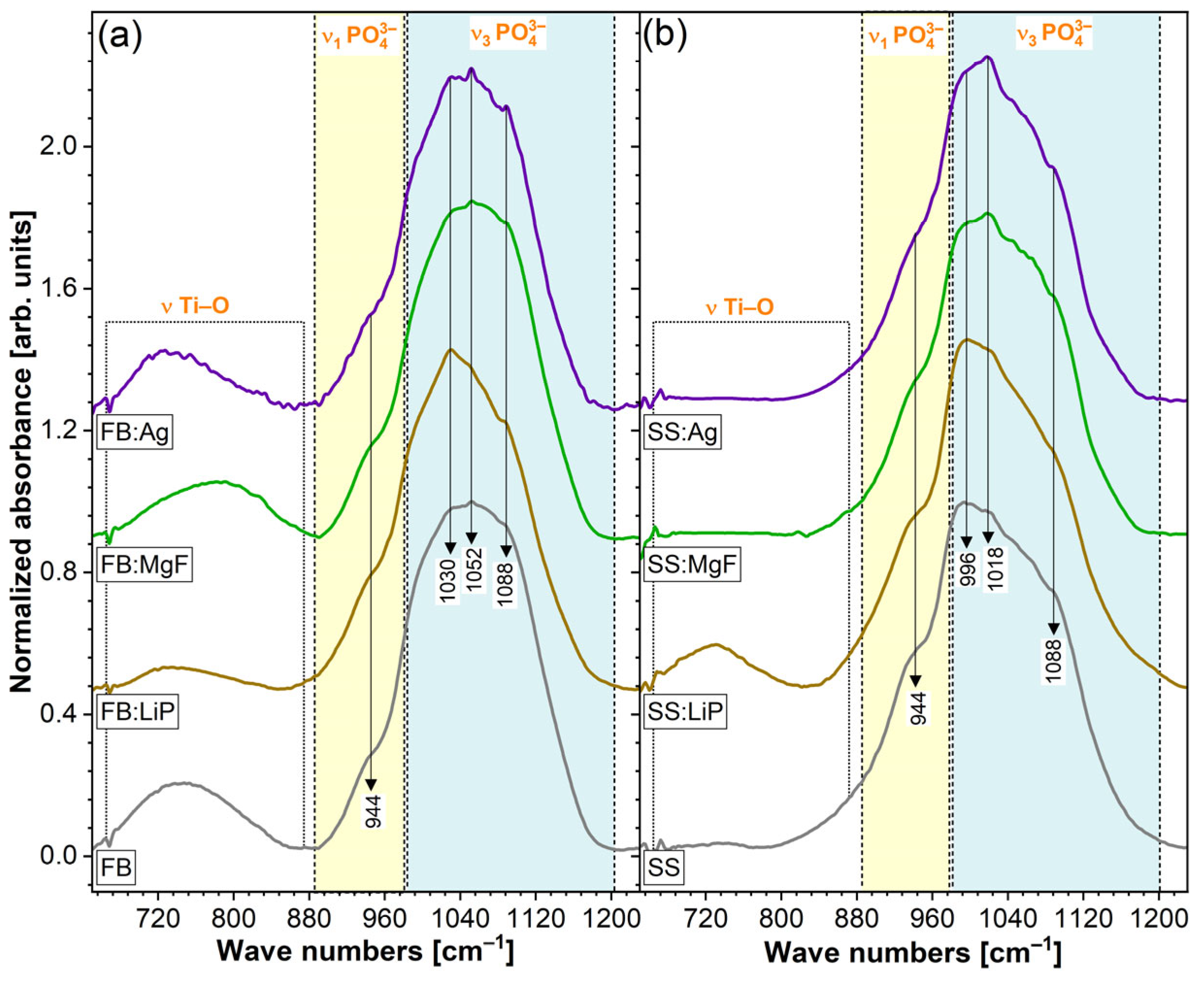 Pharmaceutics 15 01294 g004