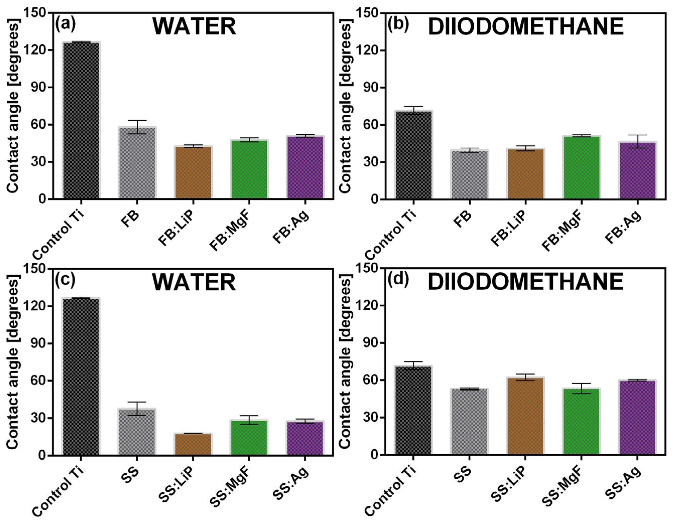 Pharmaceutics 15 01294 g005