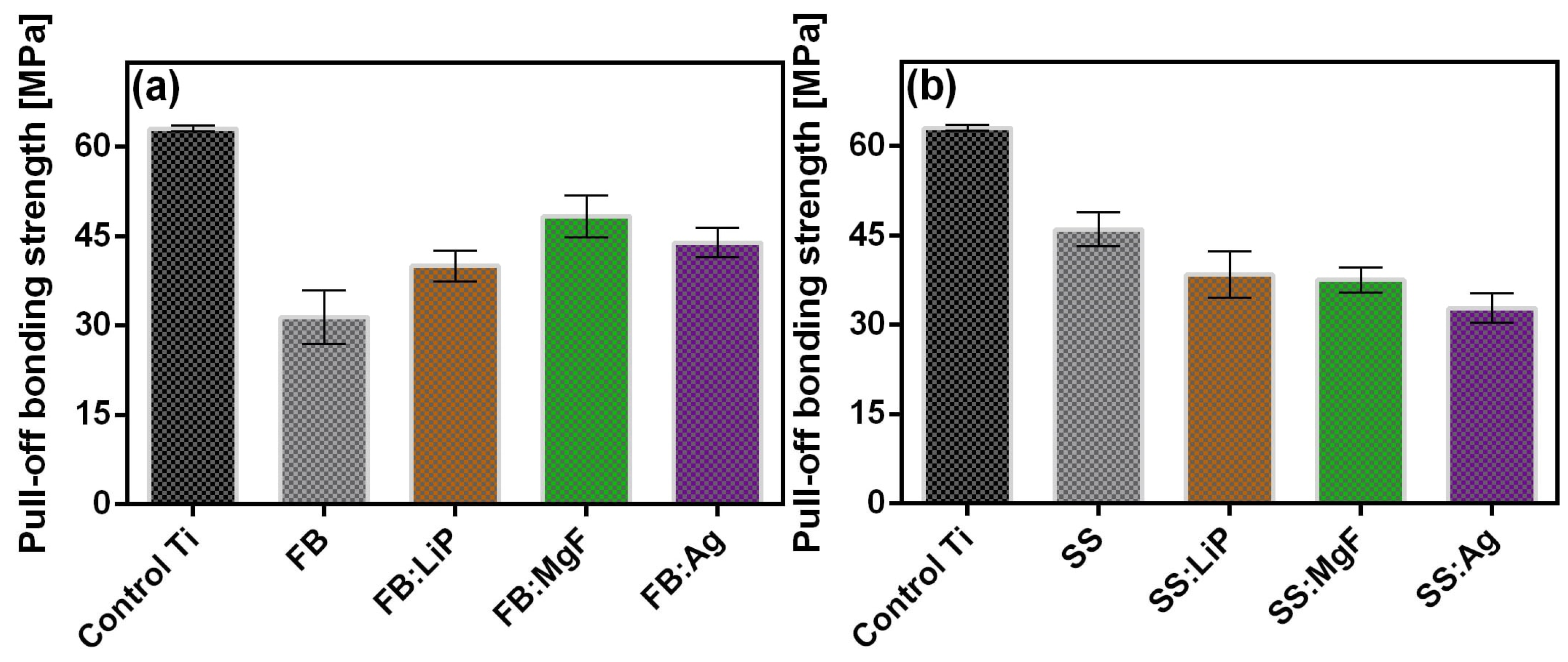 Pharmaceutics 15 01294 g007