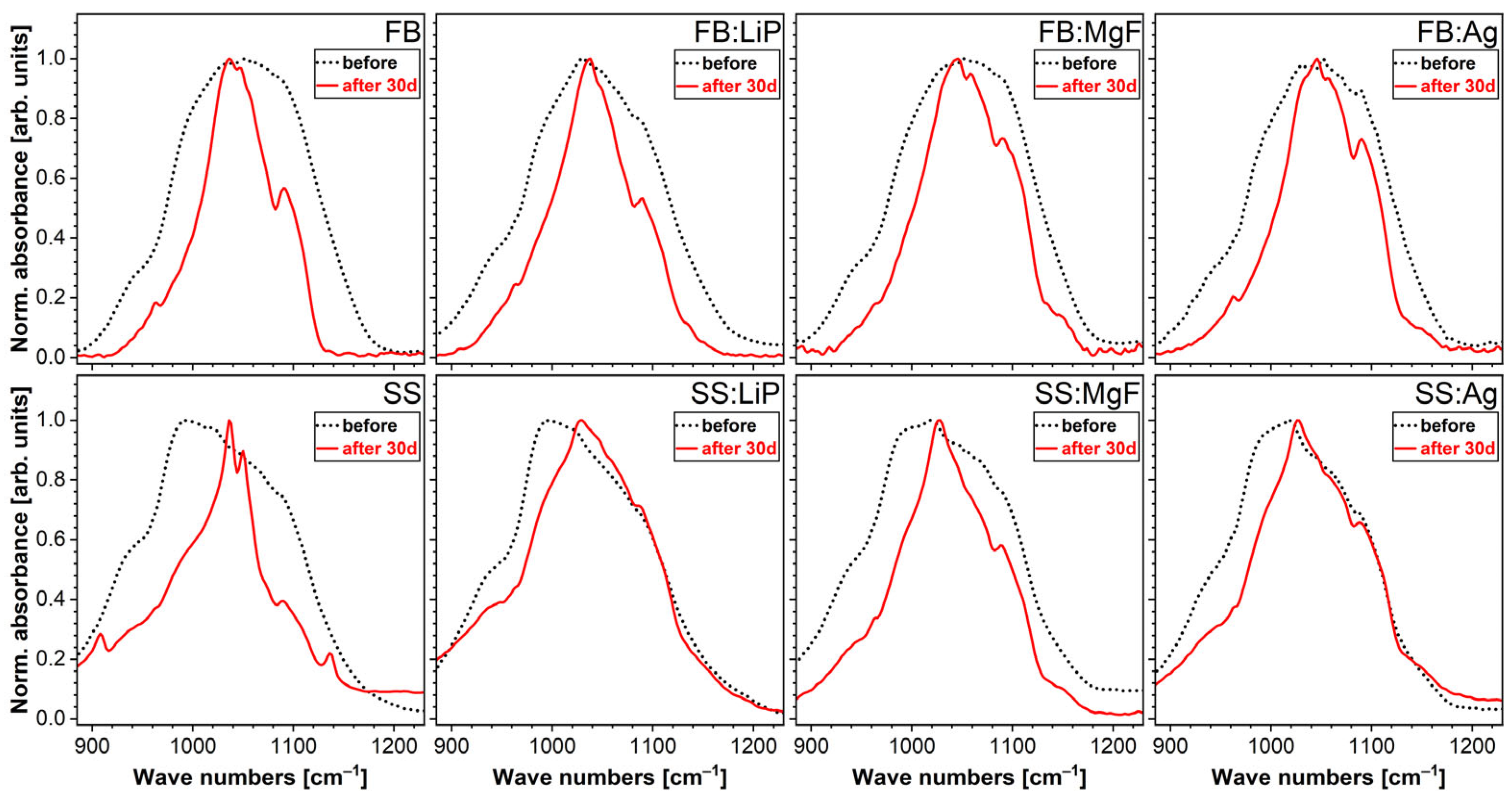 Pharmaceutics 15 01294 g010