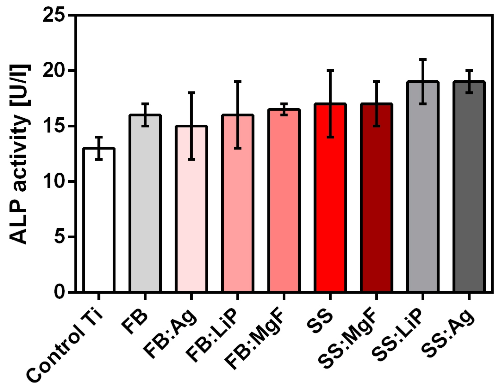 Pharmaceutics 15 01294 g012