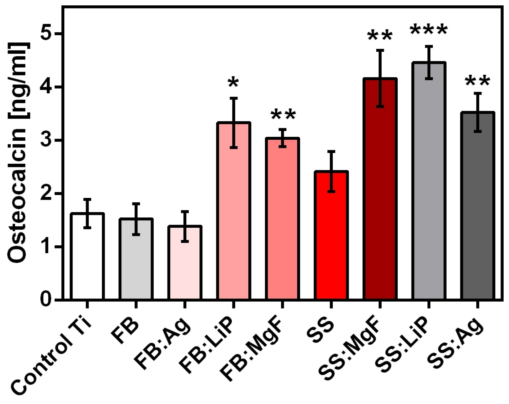 Pharmaceutics 15 01294 g013