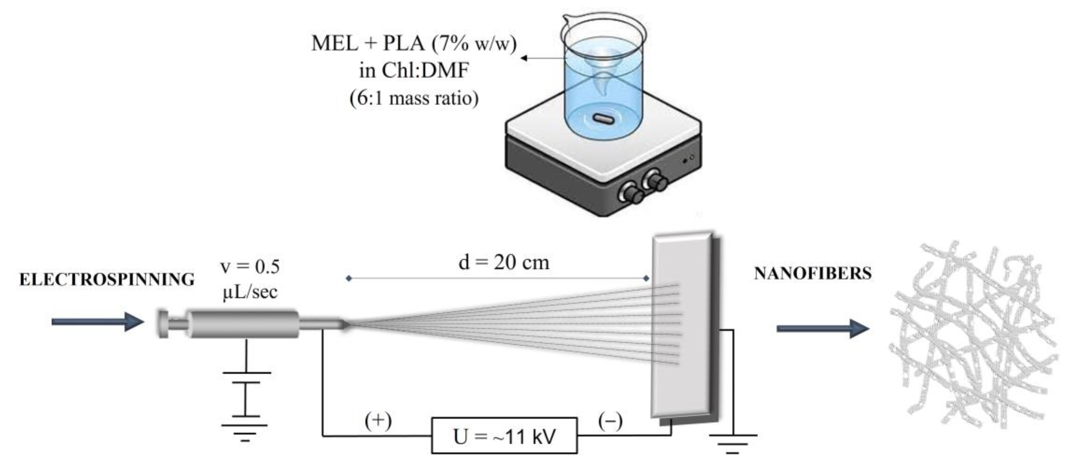 Pharmaceutics 15 01296 g001