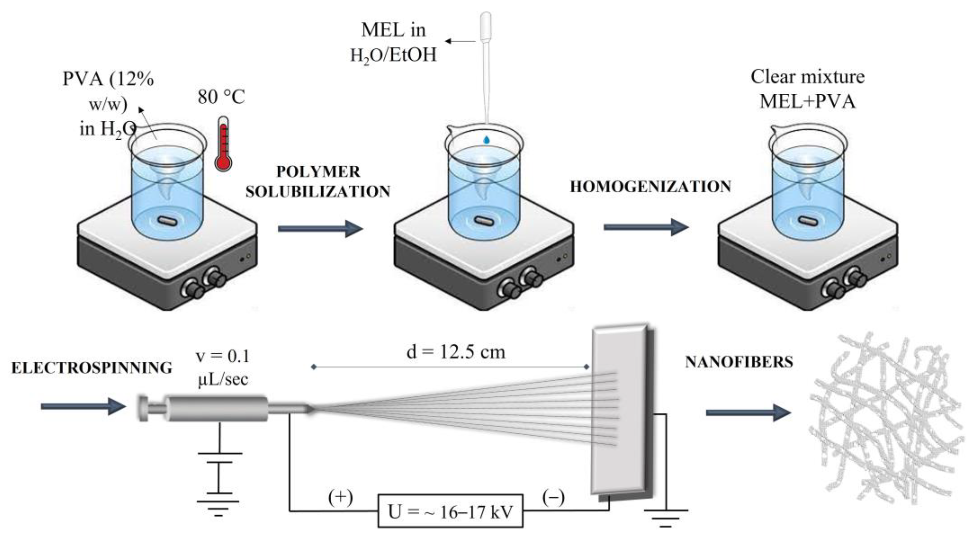 Pharmaceutics 15 01296 g002