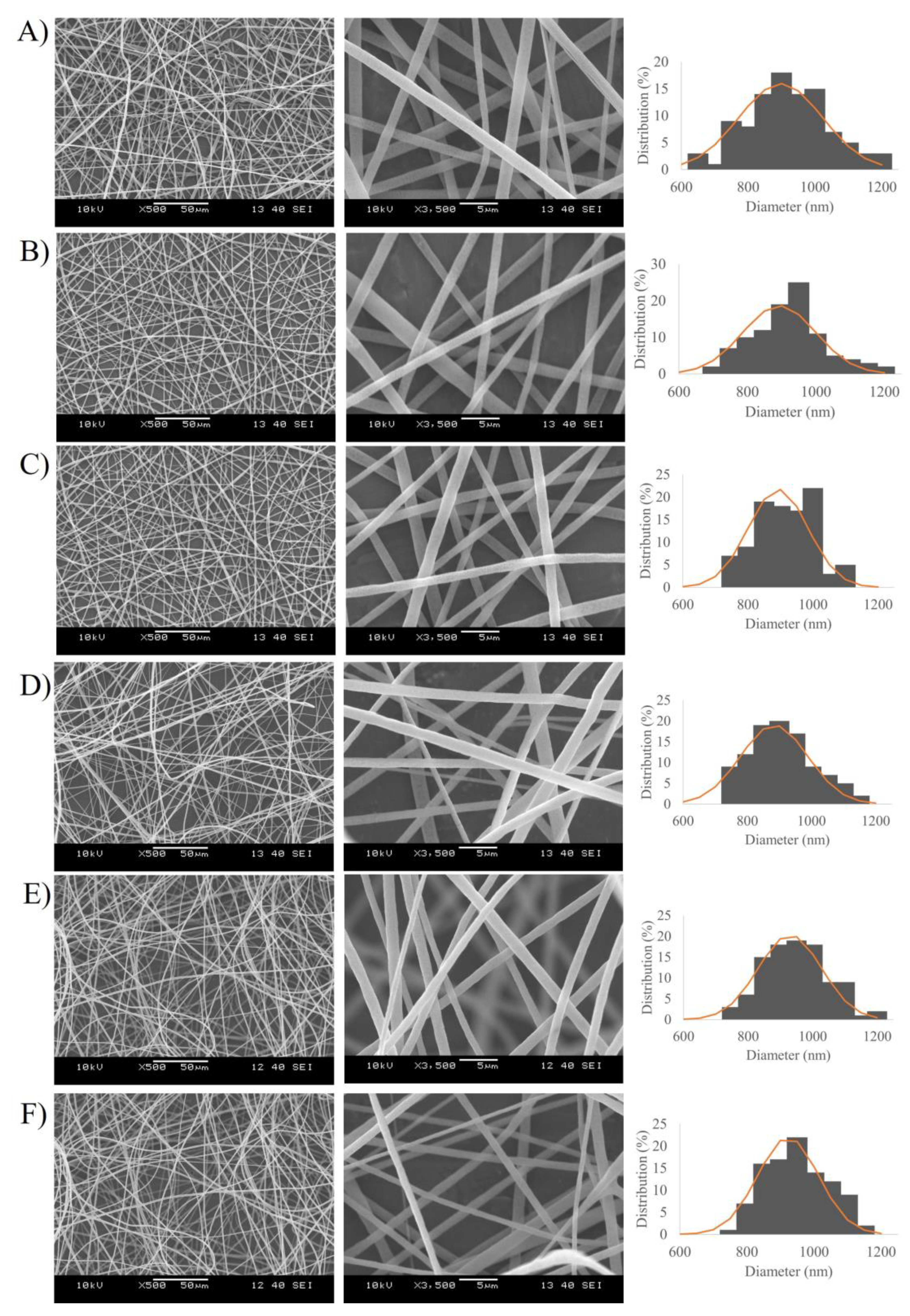Pharmaceutics 15 01296 g003