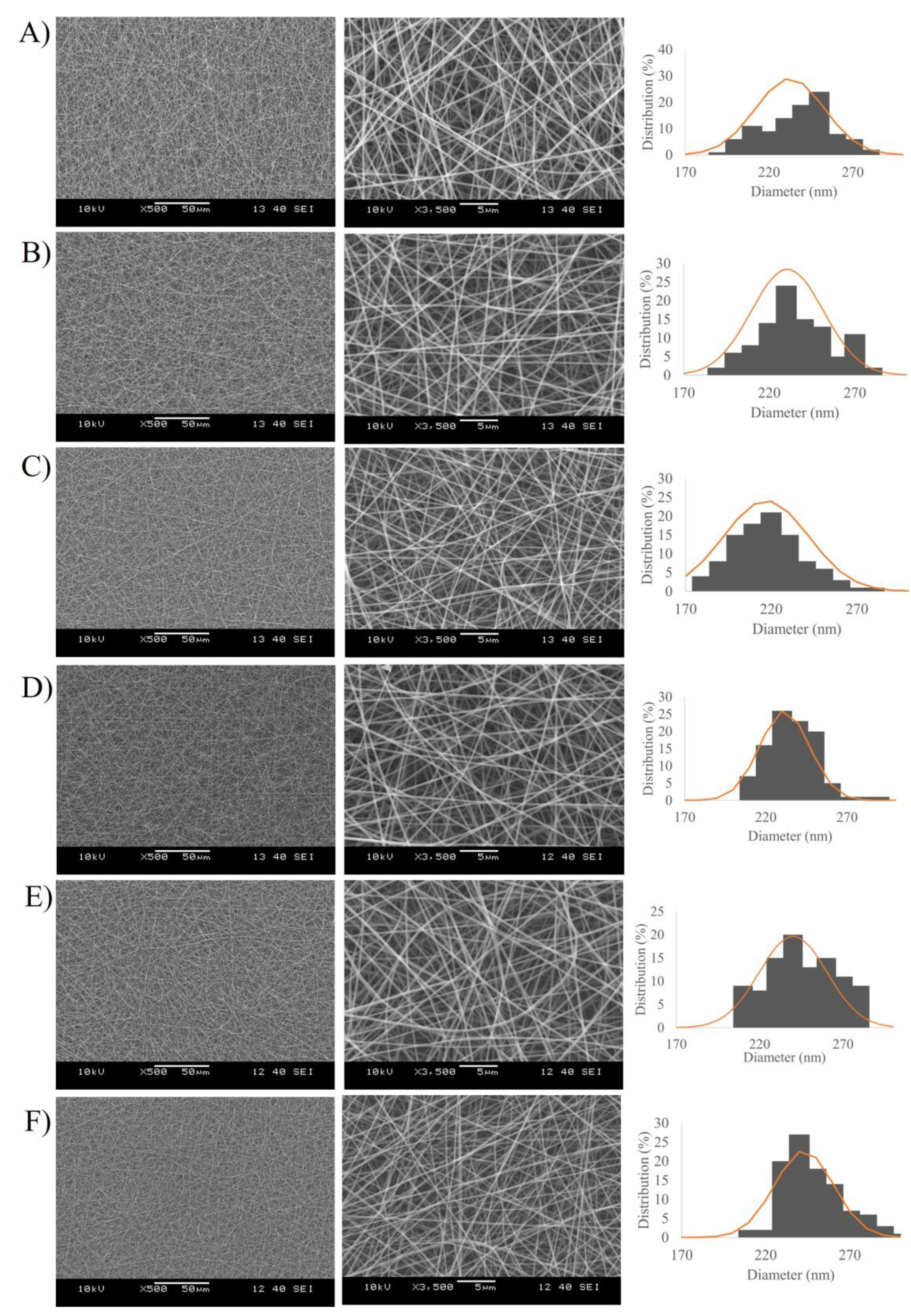 Pharmaceutics 15 01296 g004