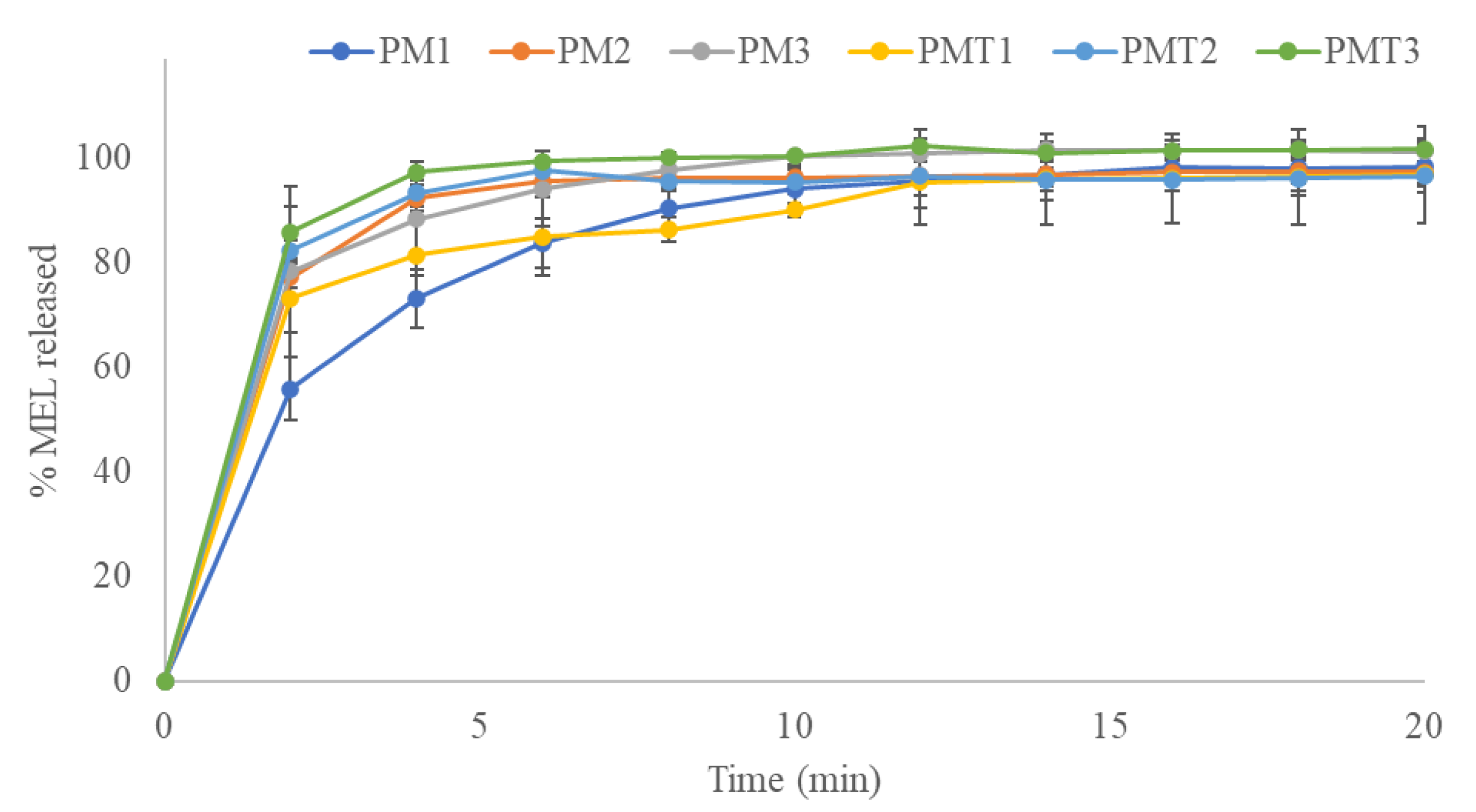 Pharmaceutics 15 01296 g008