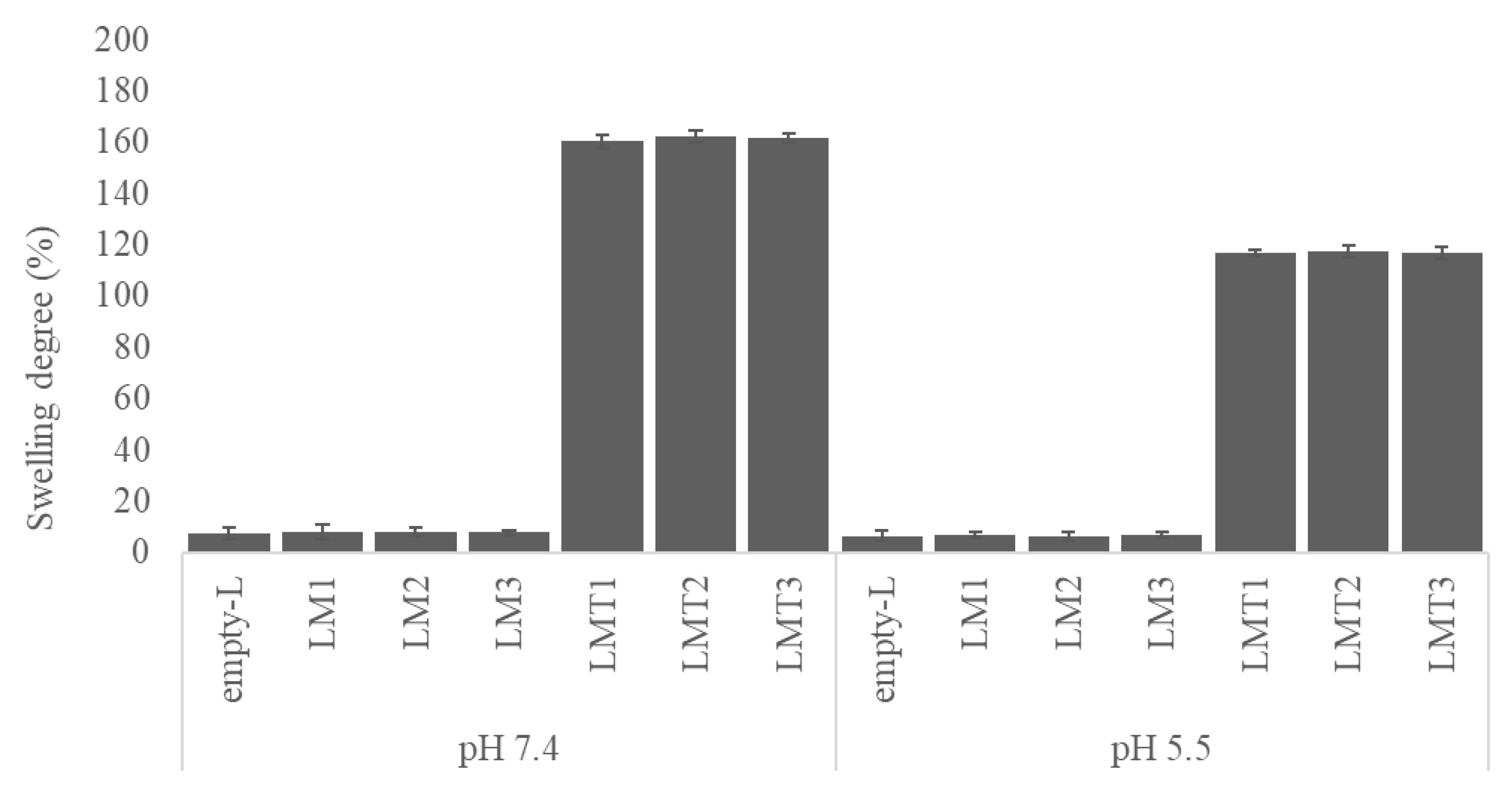 Pharmaceutics 15 01296 g010