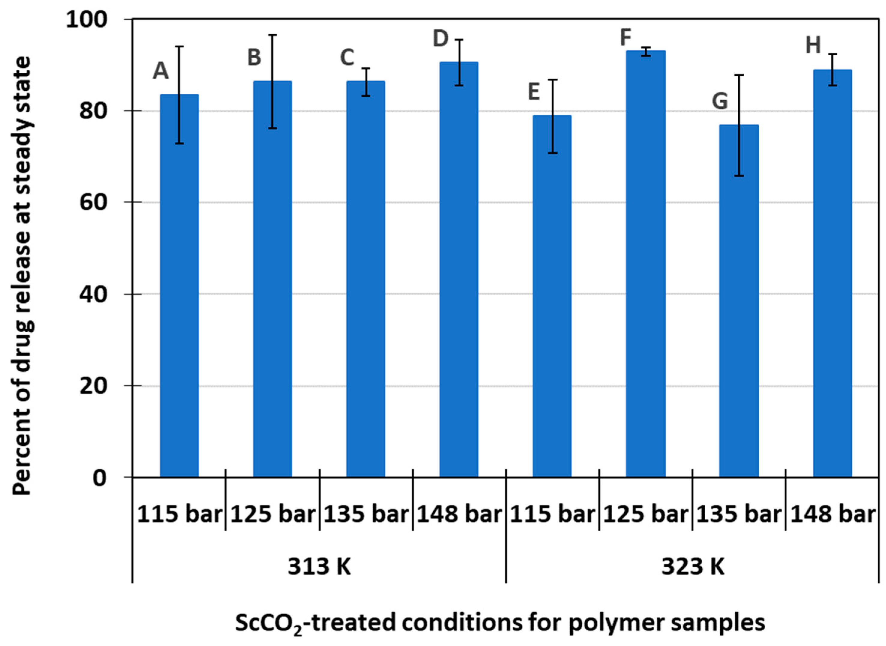 Stationary probabilities of local extinction of RBFE (blue bars