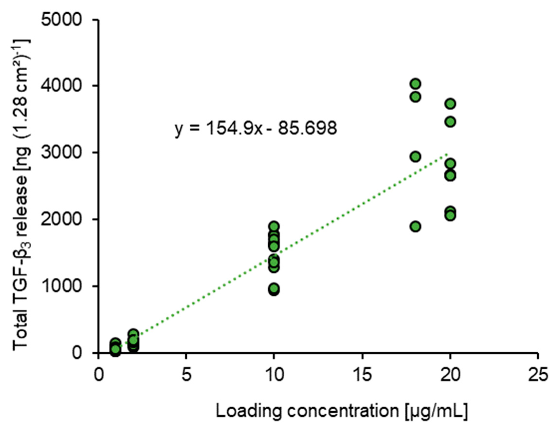 Pharmaceutics 15 01303 g003 Pharmaceutics 15 01303 g003