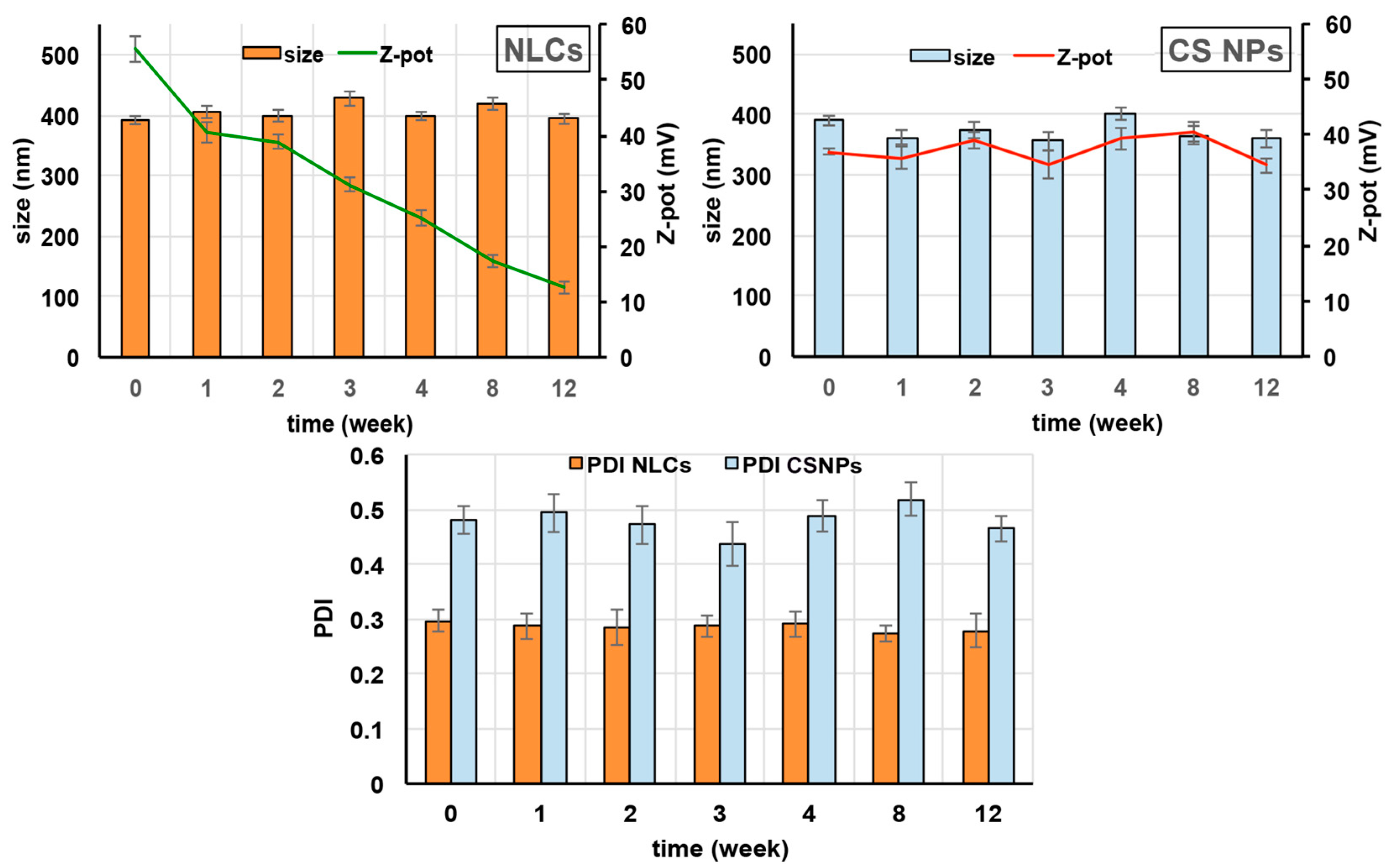 Pharmaceutics 15 01305 g003
