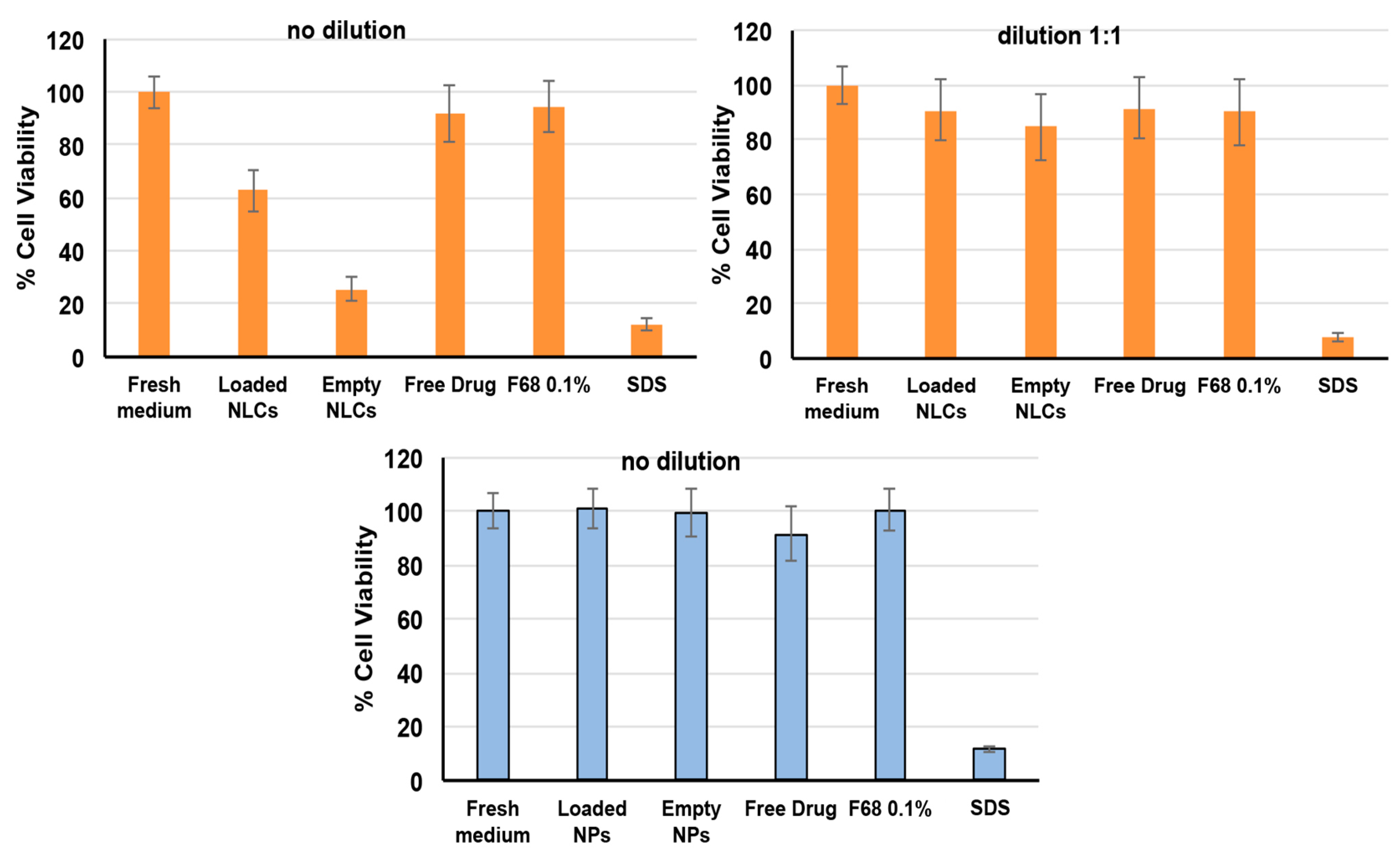 Pharmaceutics 15 01305 g005