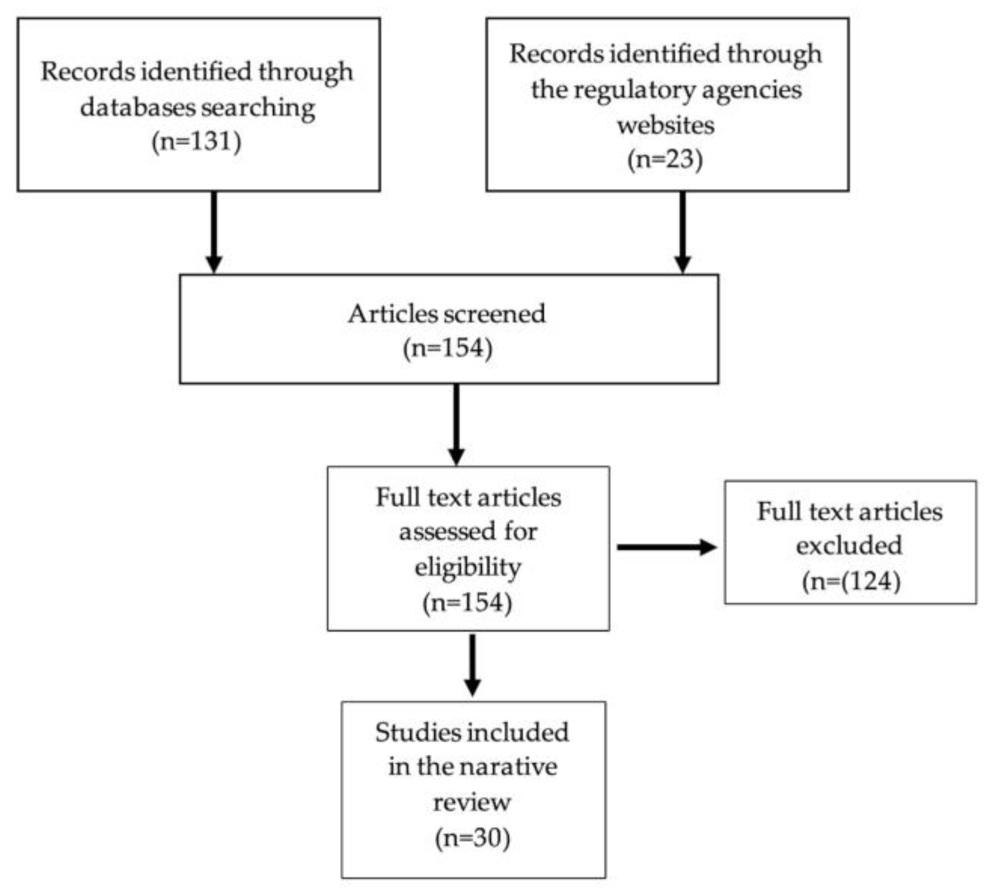 Pharmaceutics 15 01306 g001 Pharmaceutics 15 01306 g001