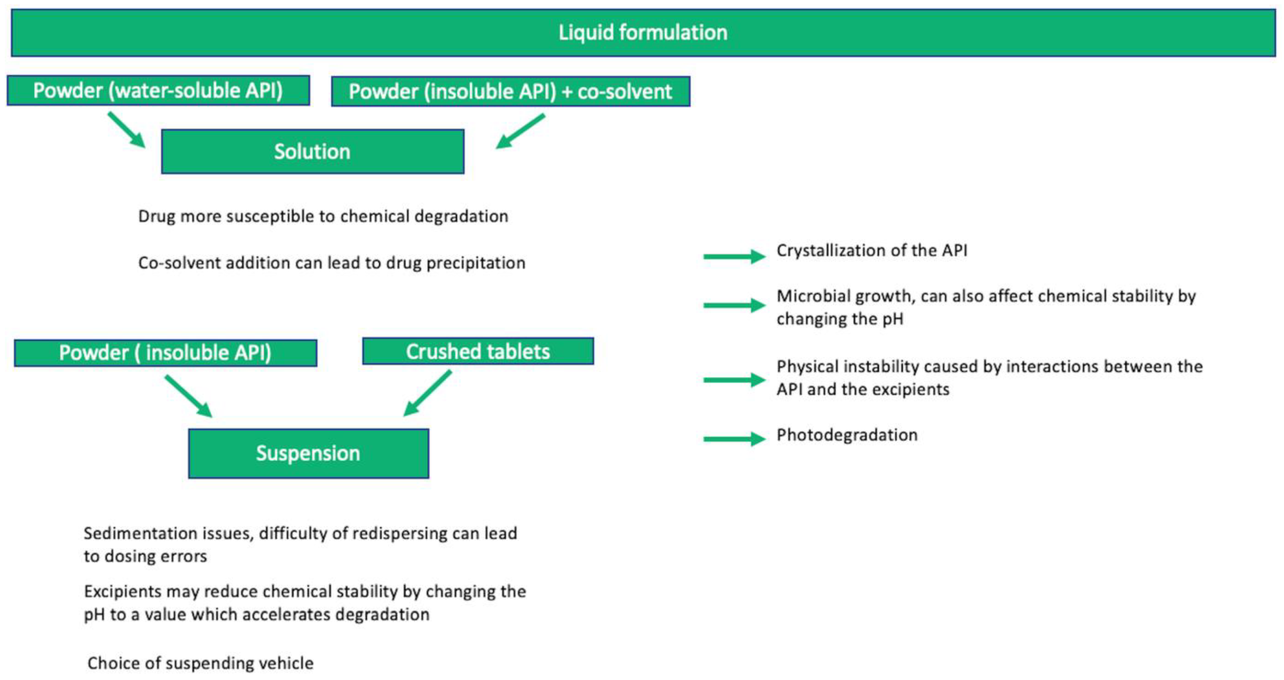 Pharmaceutics 15 01306 g002 Pharmaceutics 15 01306 g002