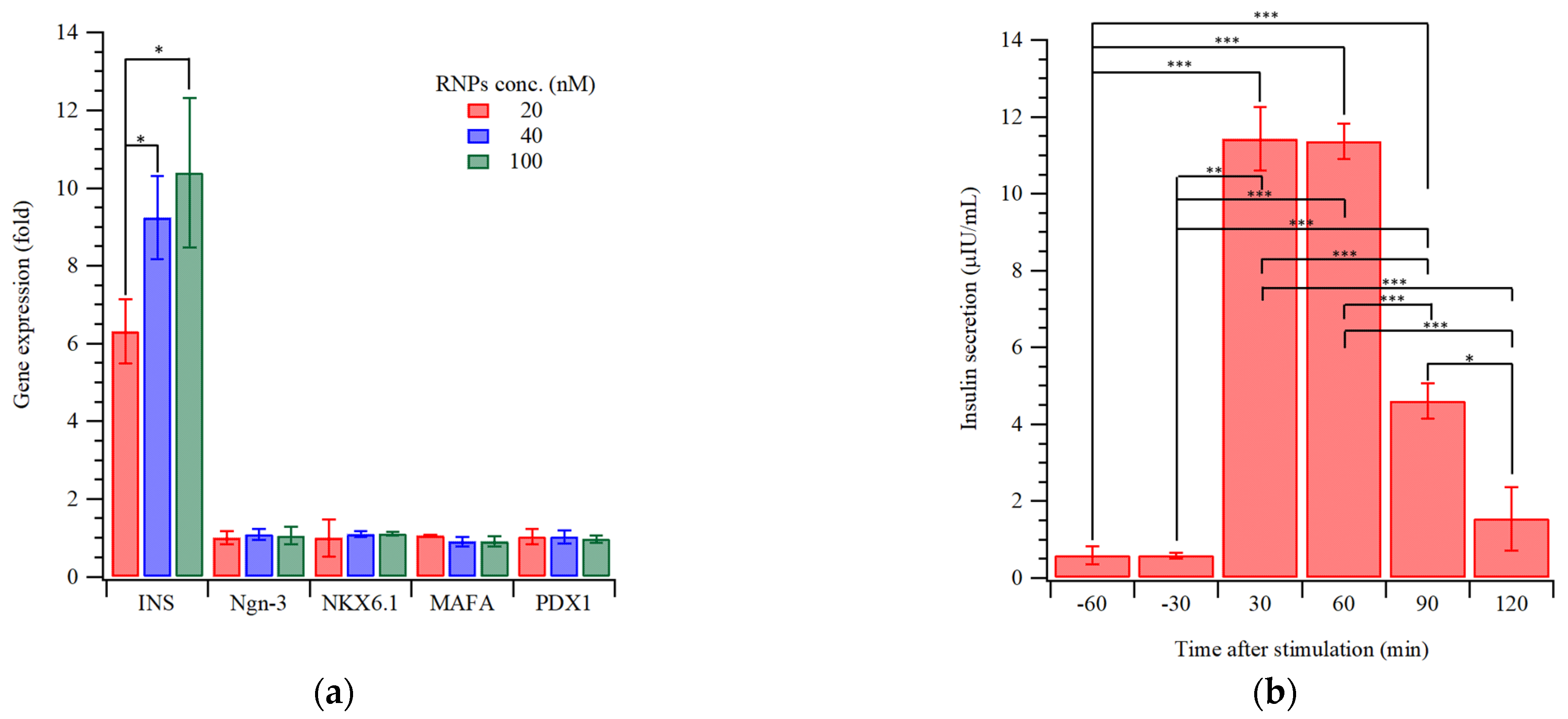 Pharmaceutics 15 01311 g004a Pharmaceutics 15 01311 g004a