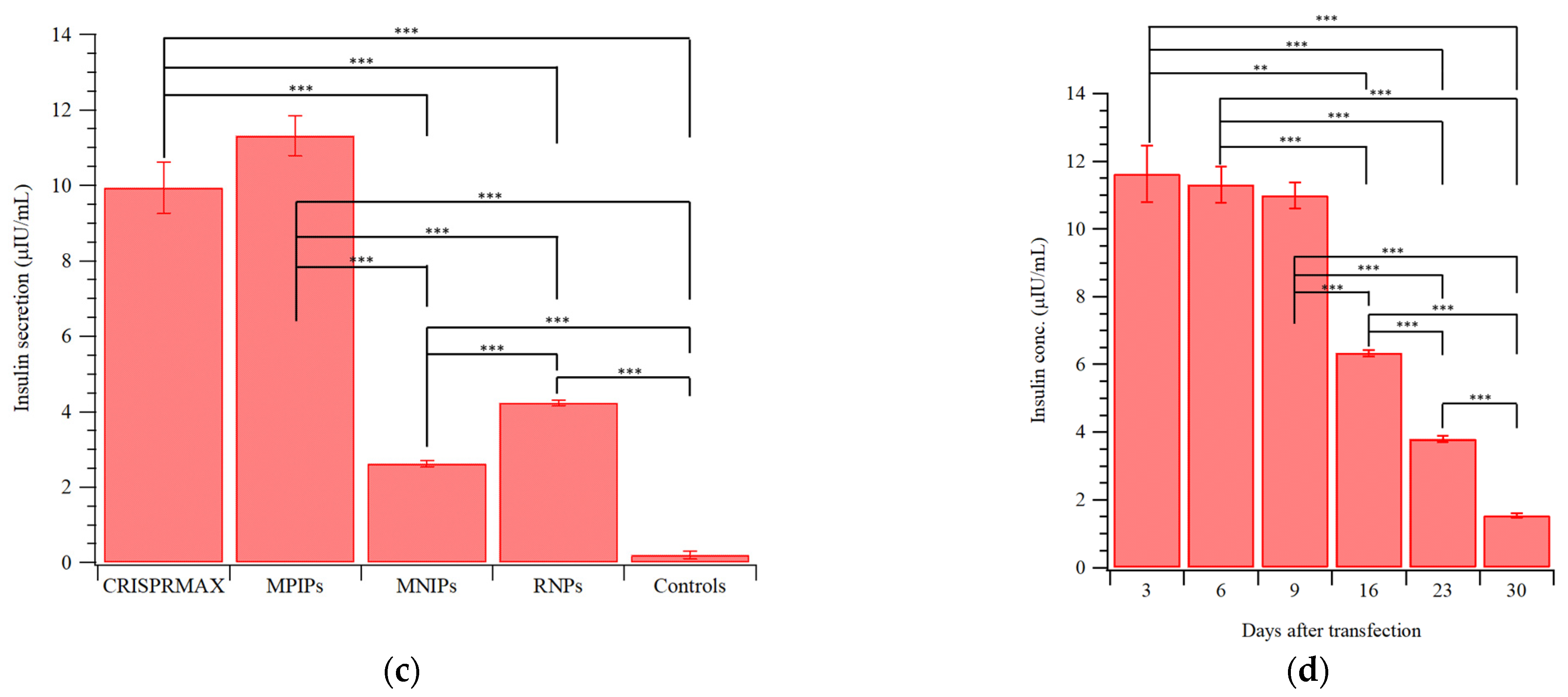 Pharmaceutics 15 01311 g004b Pharmaceutics 15 01311 g004b