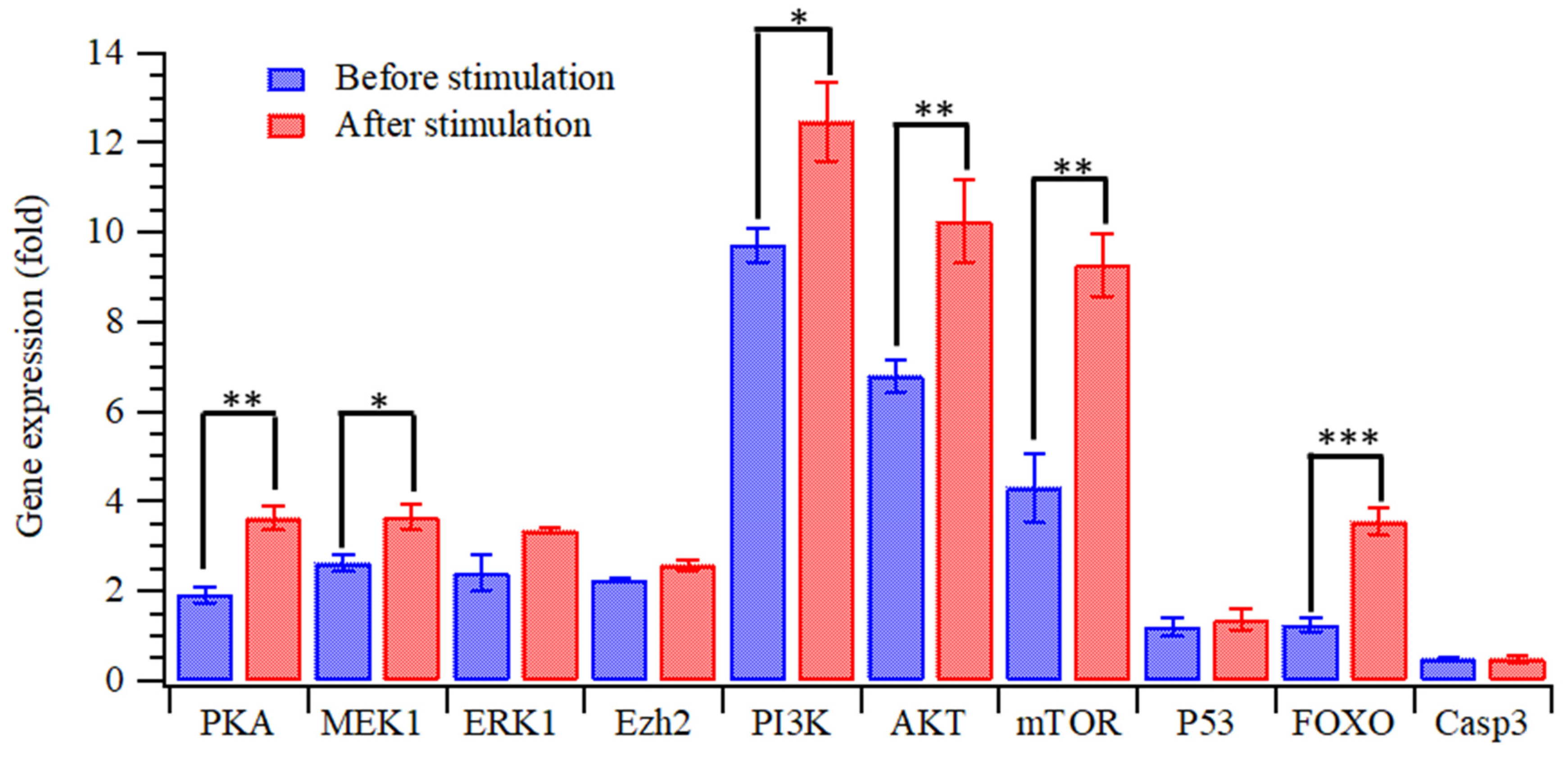 Pharmaceutics 15 01311 g006 Pharmaceutics 15 01311 g006