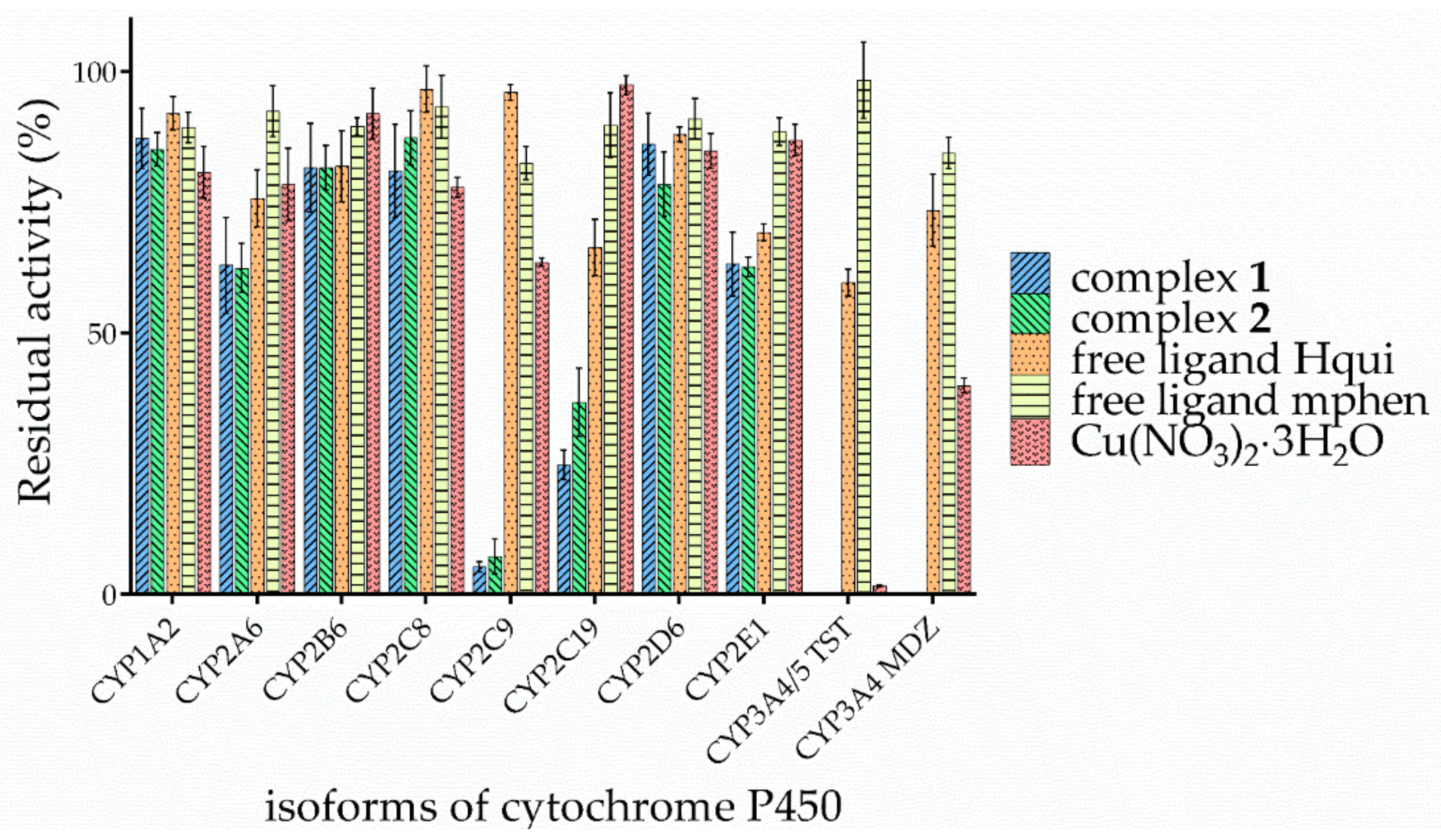 Pharmaceutics 15 01314 g003 Pharmaceutics 15 01314 g003