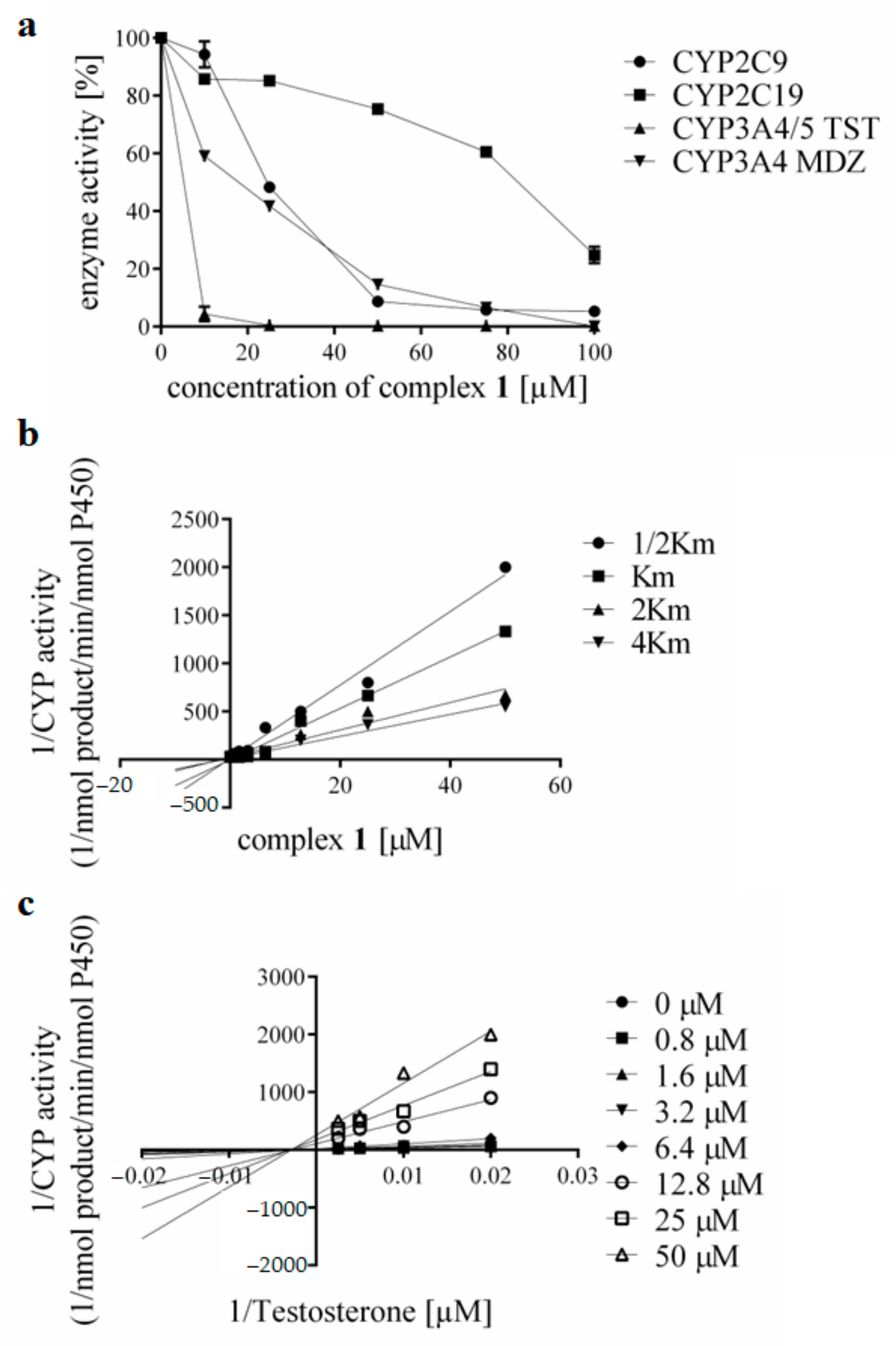 Pharmaceutics 15 01314 g004 Pharmaceutics 15 01314 g004