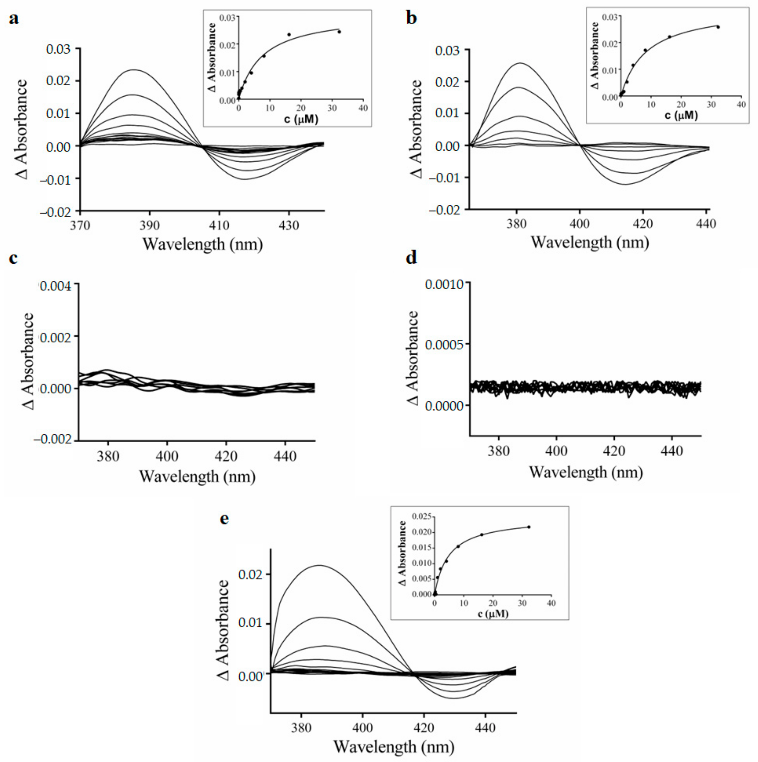 Pharmaceutics 15 01314 g005 Pharmaceutics 15 01314 g005