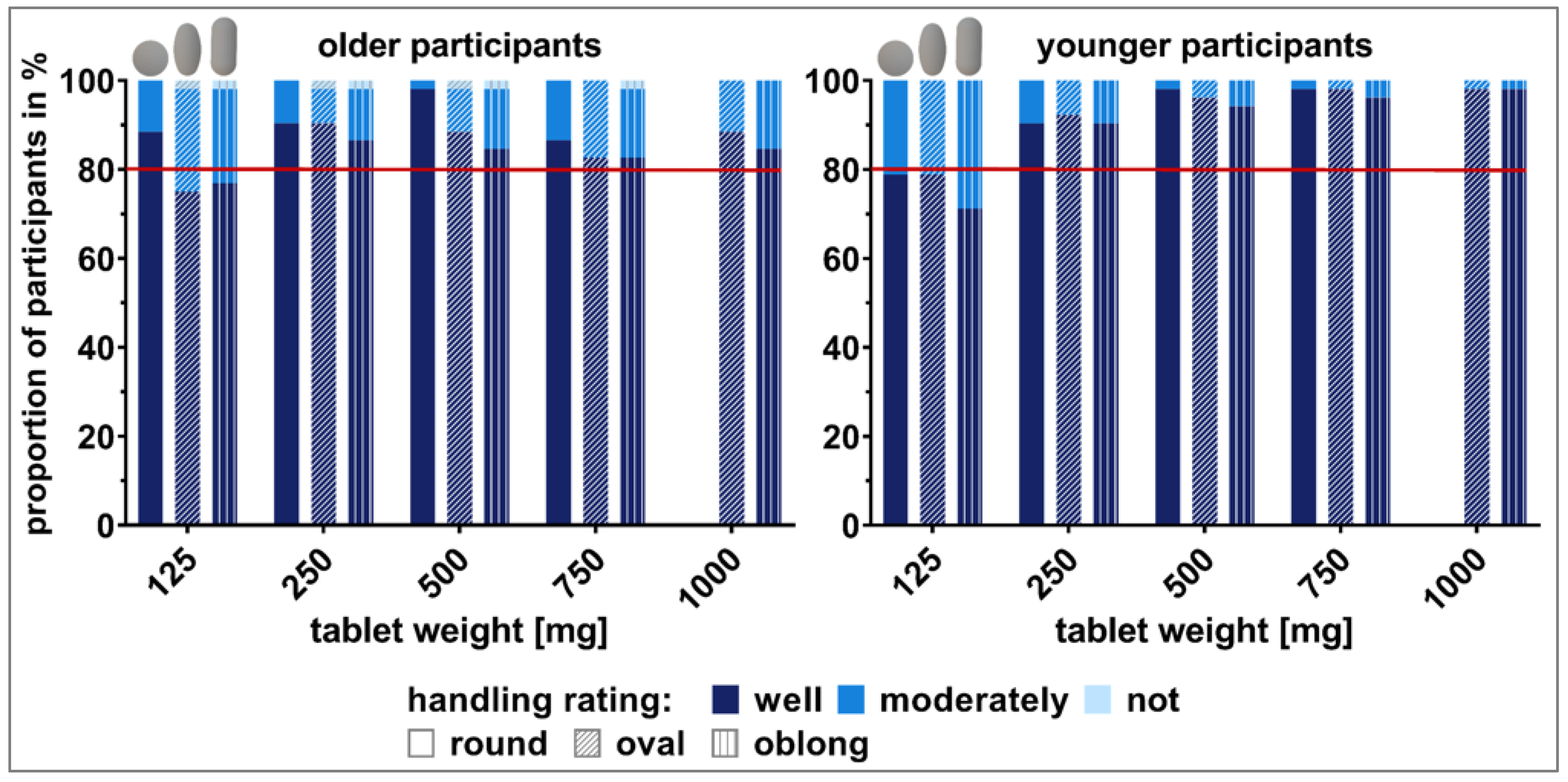 Pharmaceutics 15 01315 g003 Pharmaceutics 15 01315 g003