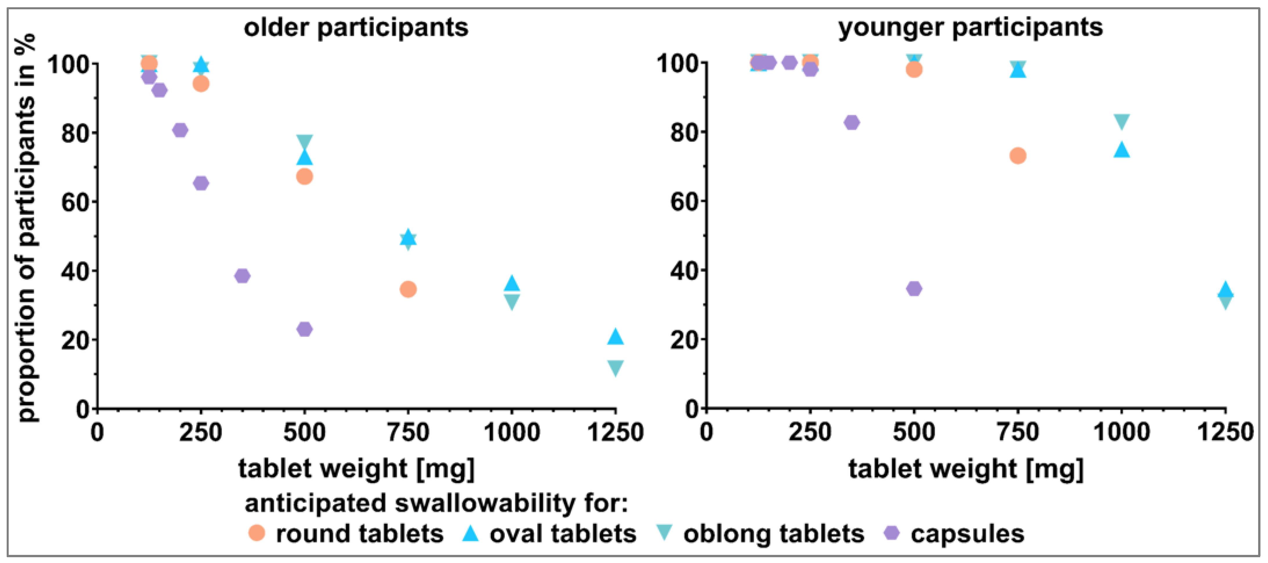 Pharmaceutics 15 01315 g005 Pharmaceutics 15 01315 g005